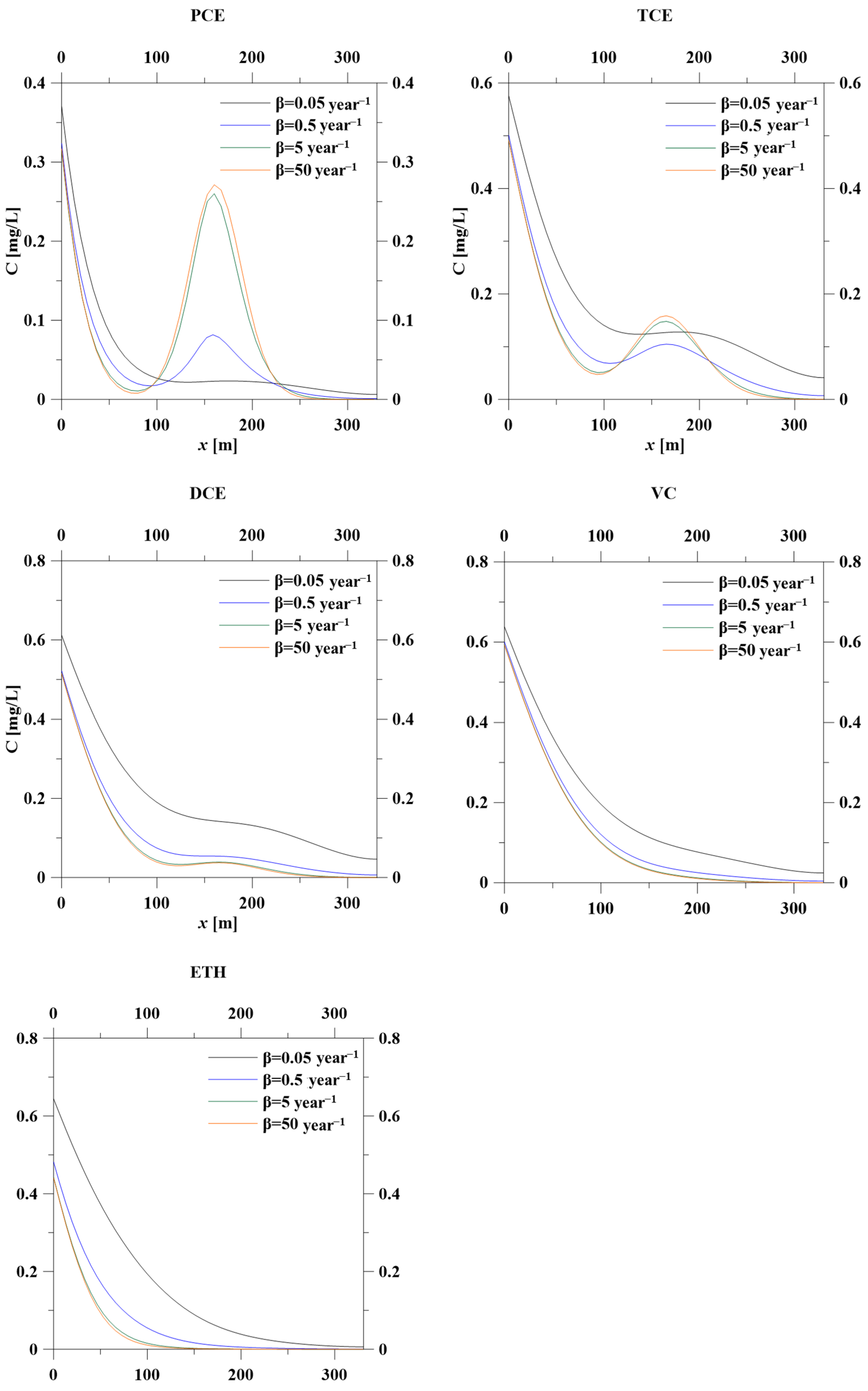 Hydrology 12 00249 g007 Hydrology 12 00249 g007