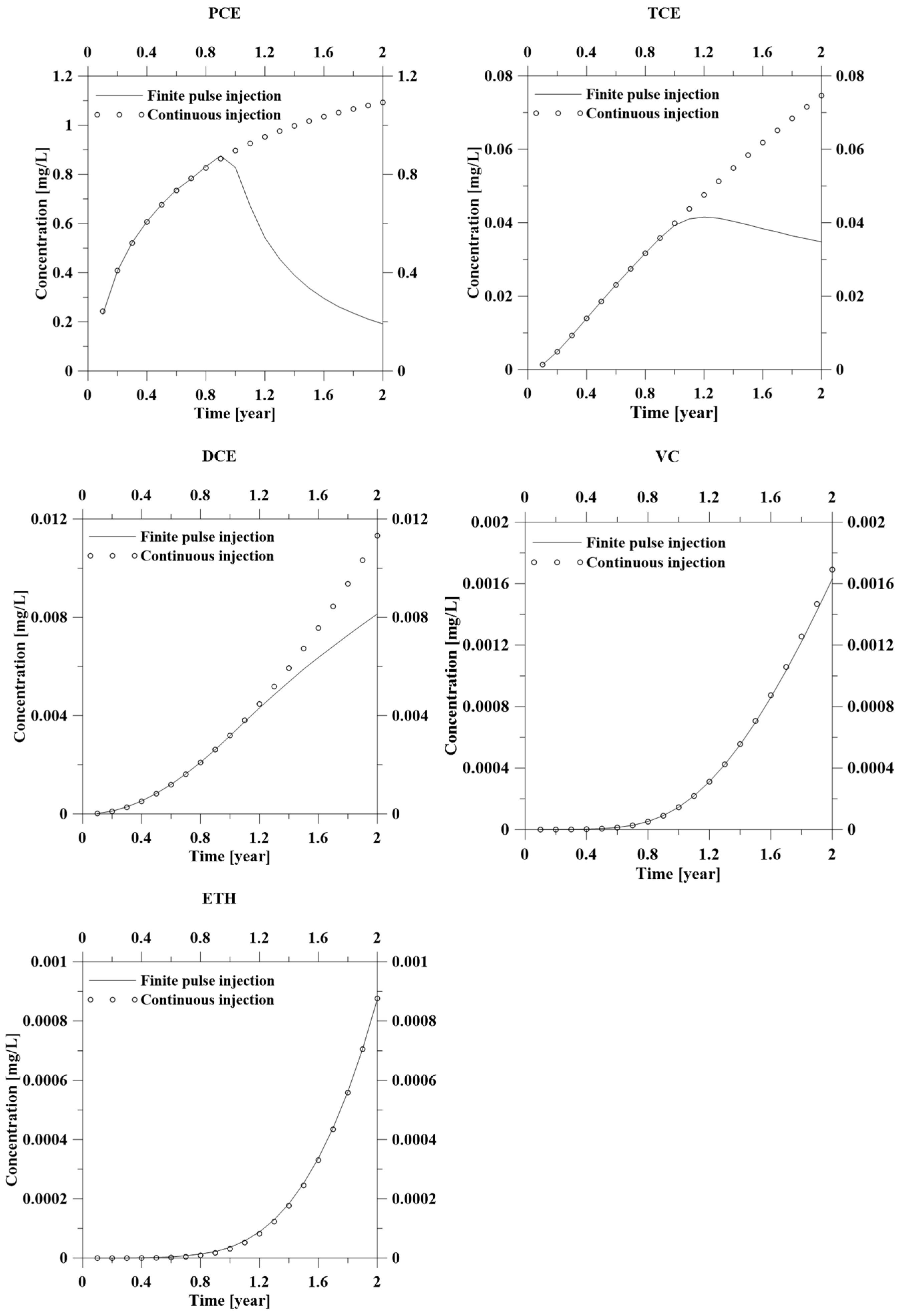 Hydrology 12 00249 g008 Hydrology 12 00249 g008