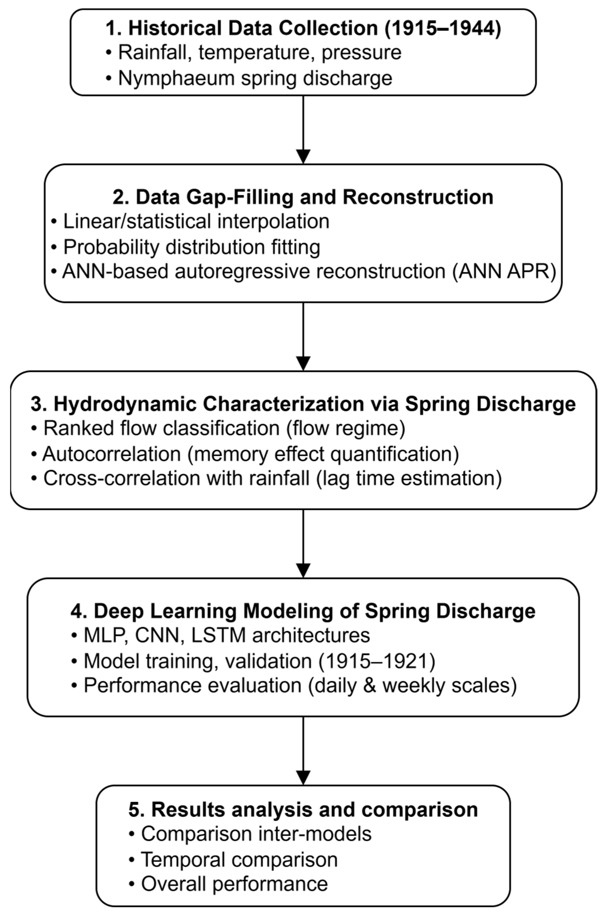 Hydrology 12 00250 g001