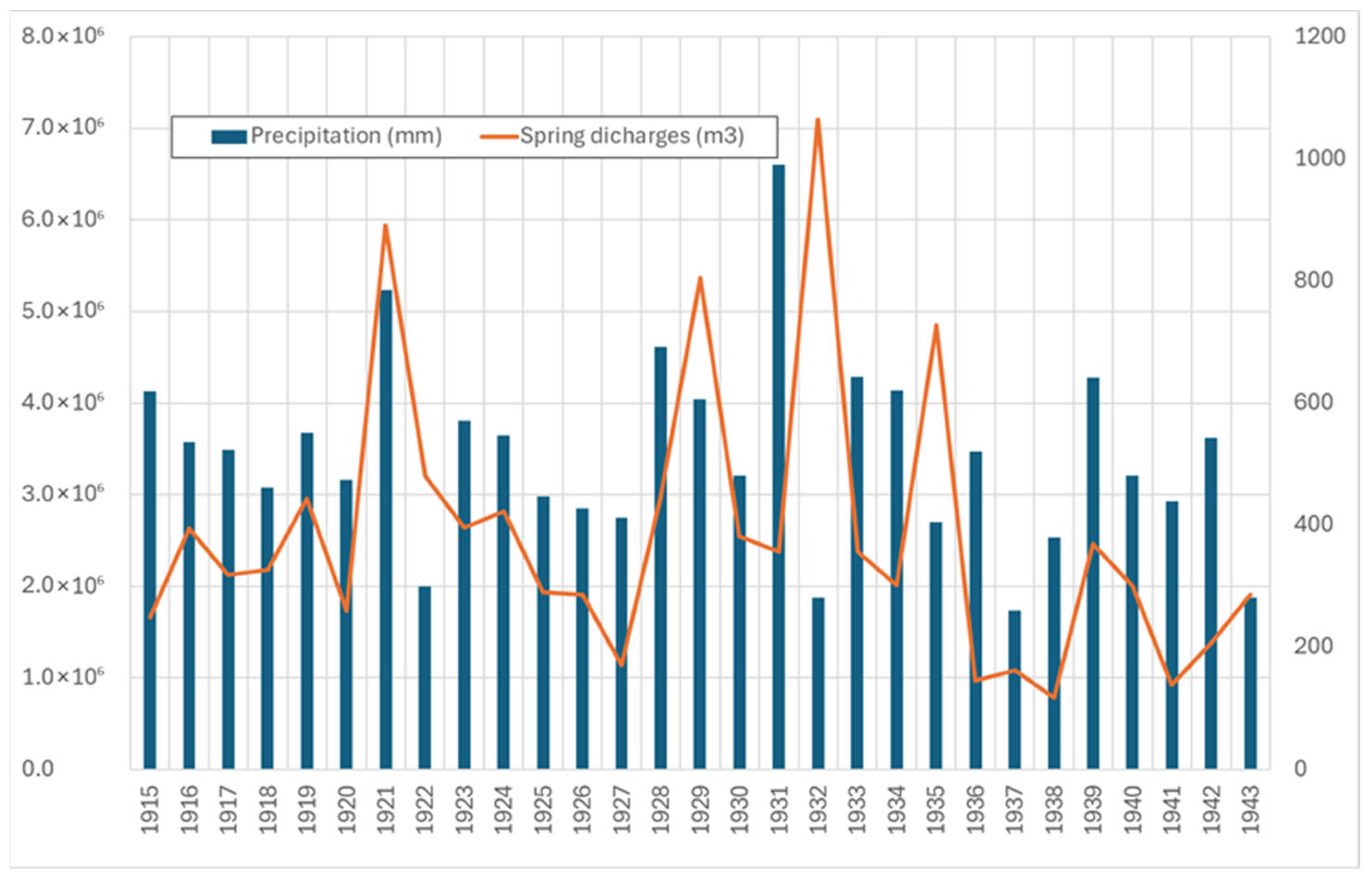 Hydrology 12 00250 g005