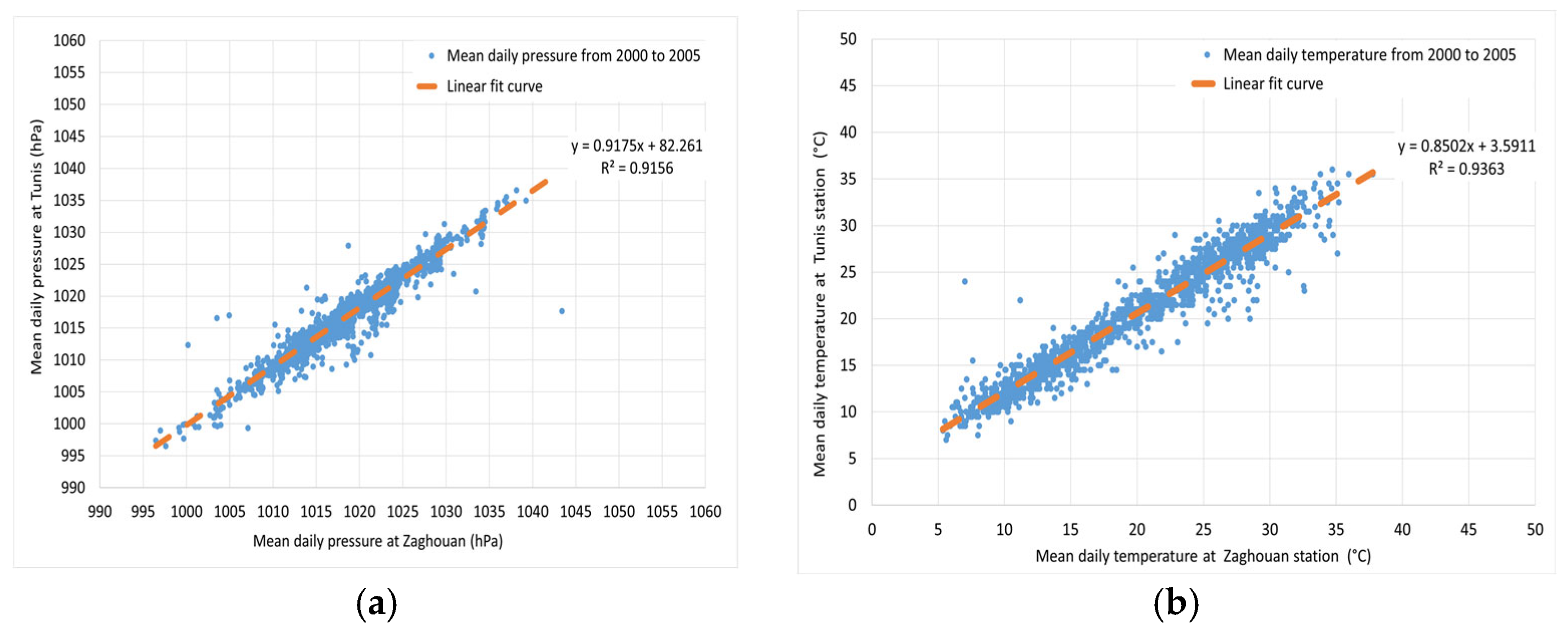 Hydrology 12 00250 g006