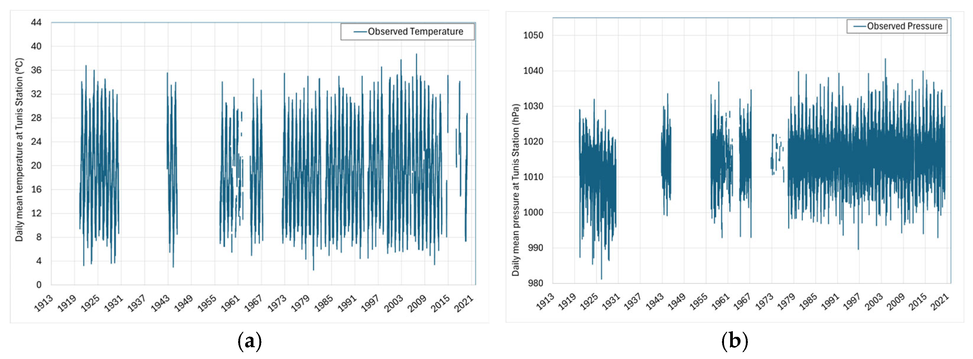 Hydrology 12 00250 g007