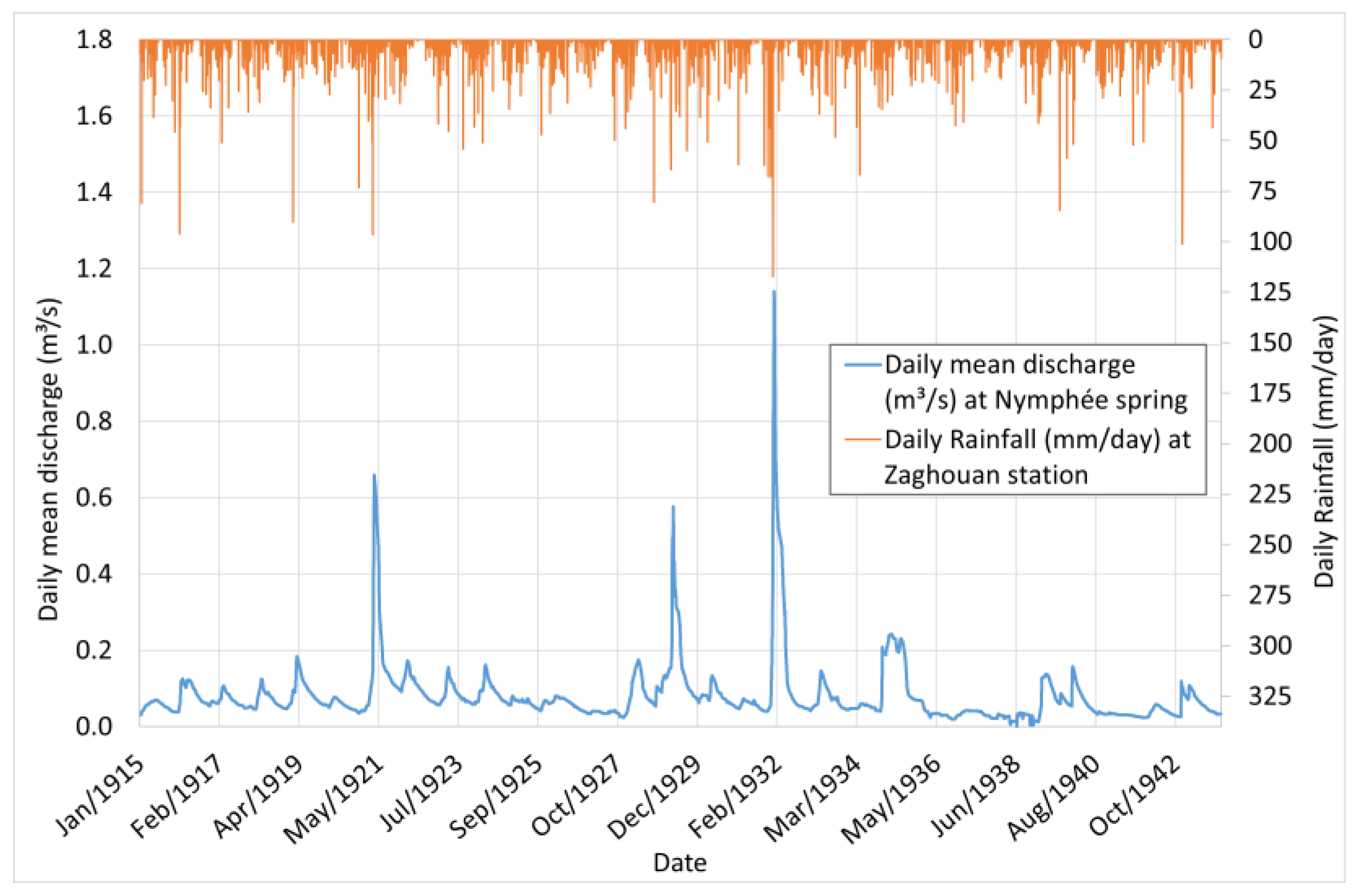 Hydrology 12 00250 g008
