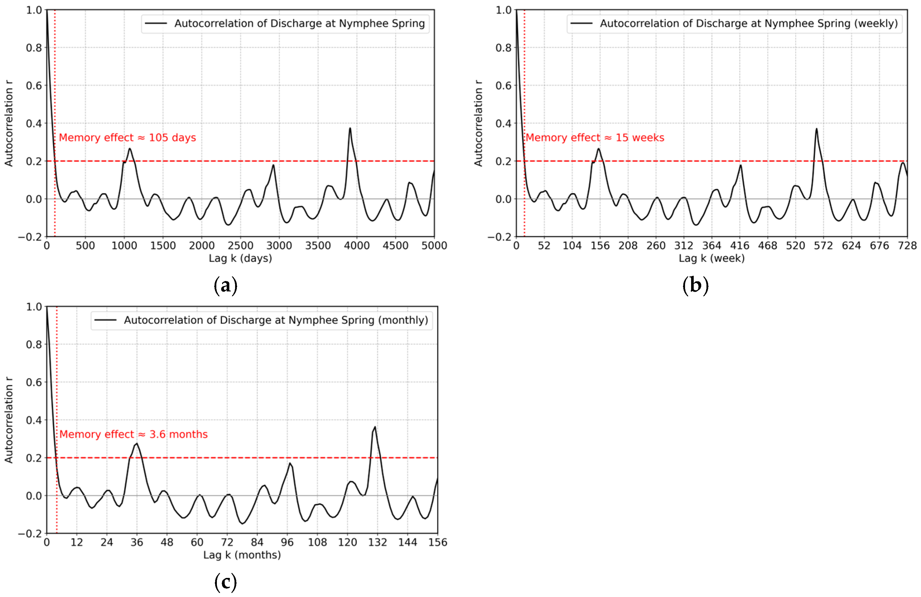 Hydrology 12 00250 g009