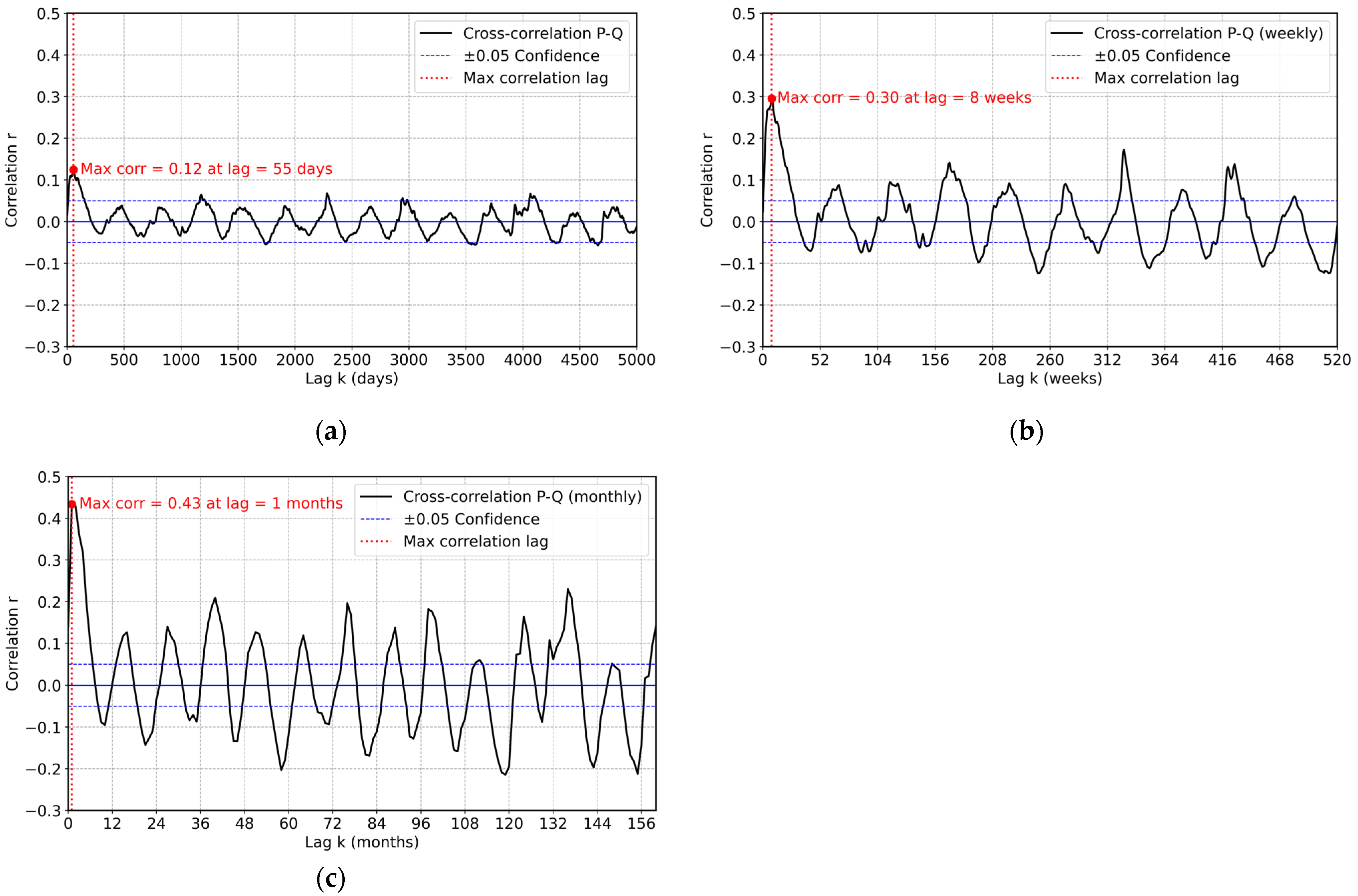 Hydrology 12 00250 g010