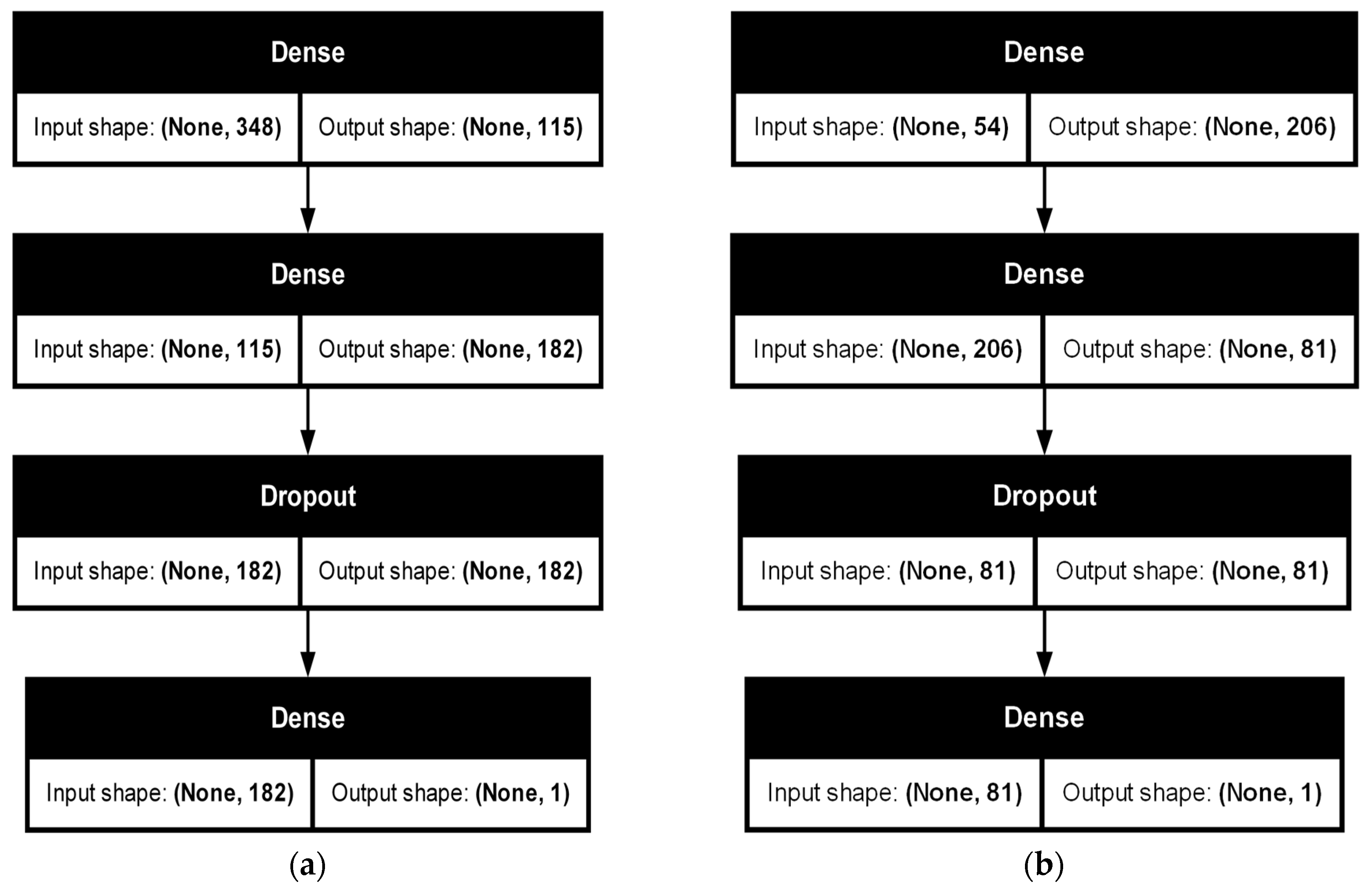 Hydrology 12 00250 g011