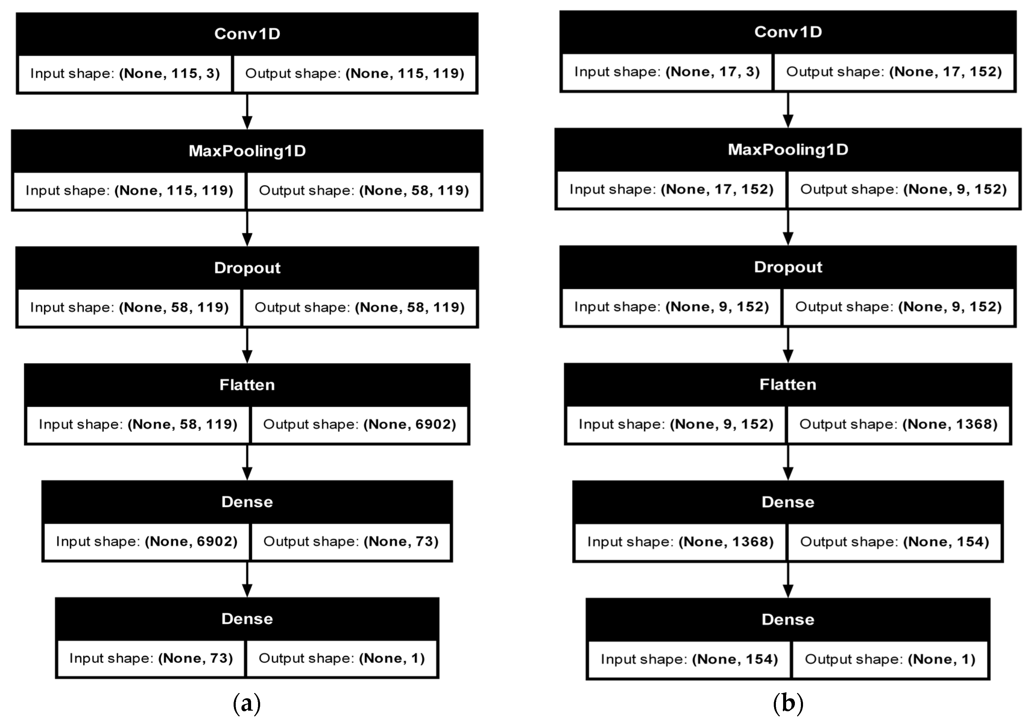 Hydrology 12 00250 g012