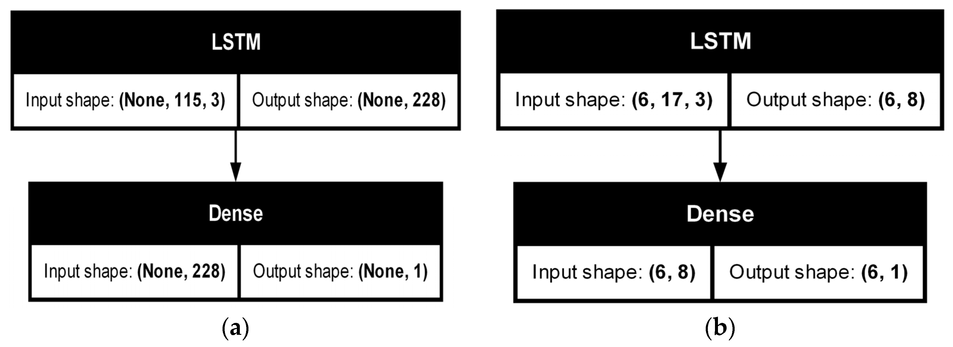 Hydrology 12 00250 g013