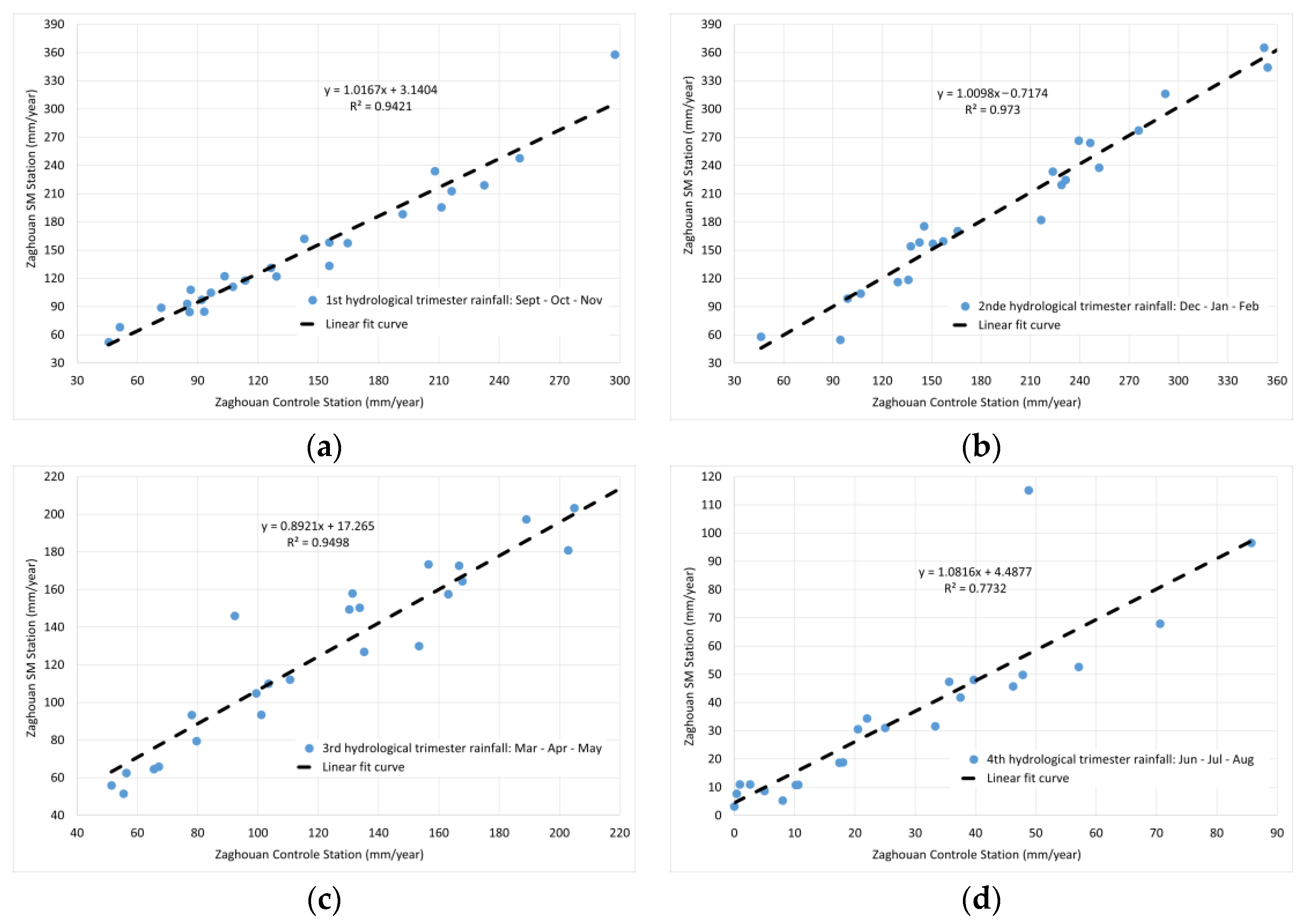 Hydrology 12 00250 g015