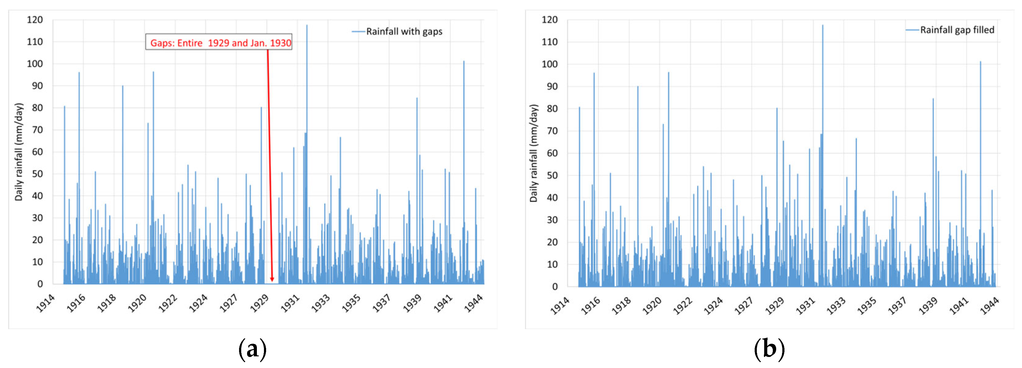 Hydrology 12 00250 g016