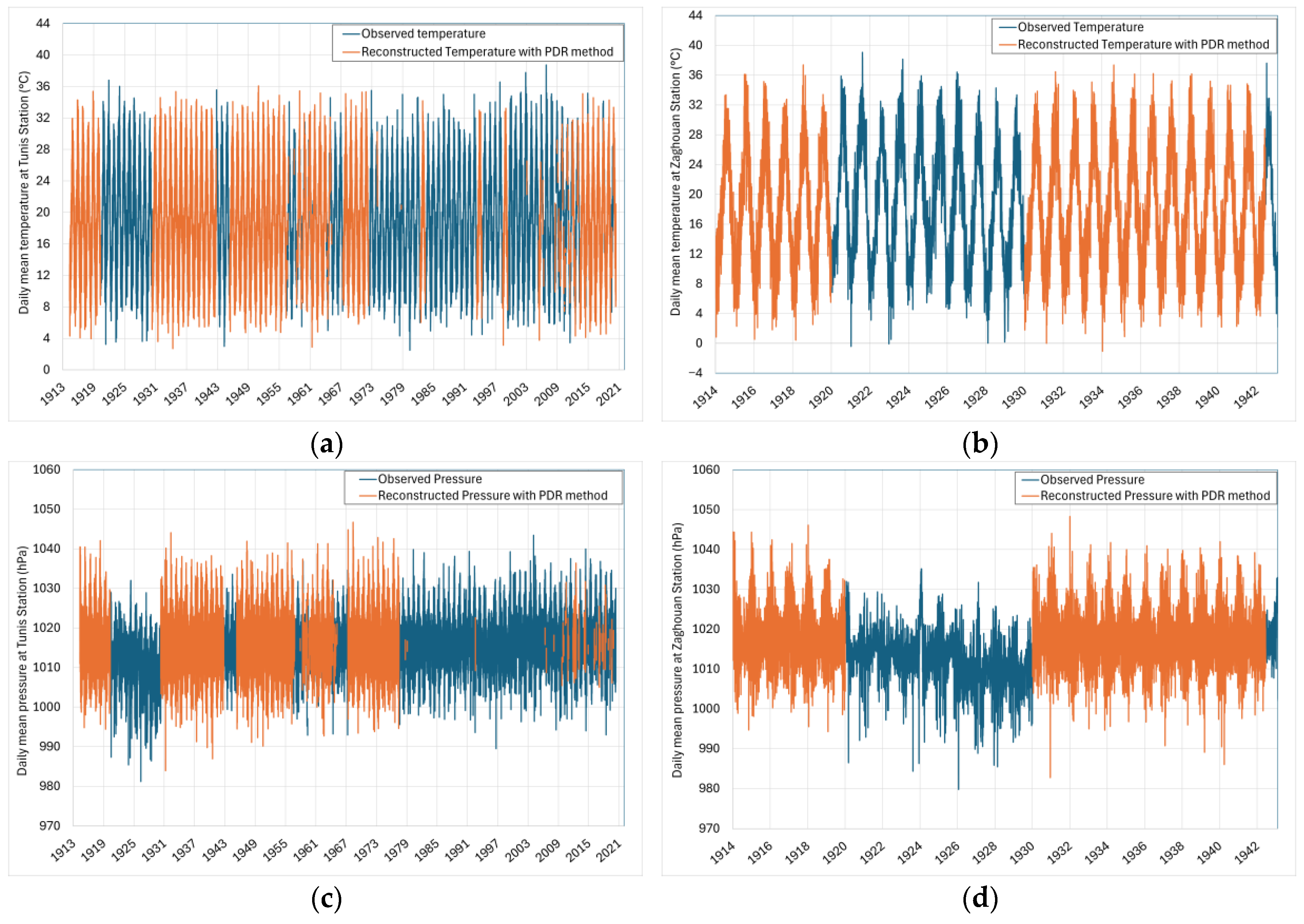 Hydrology 12 00250 g017
