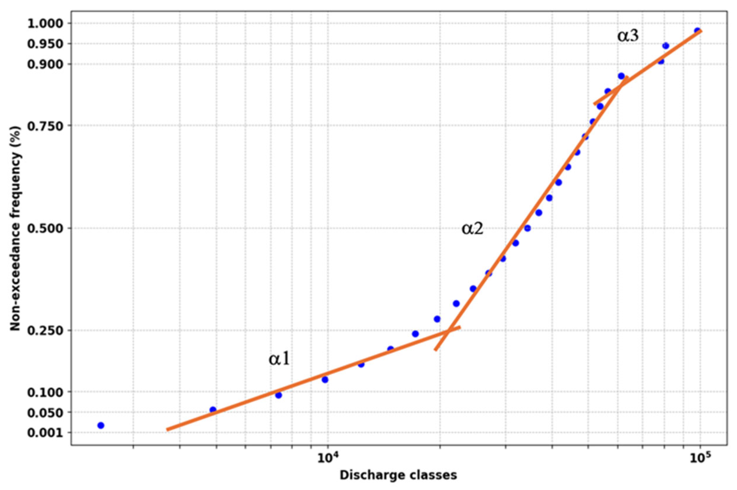 Hydrology 12 00250 g018