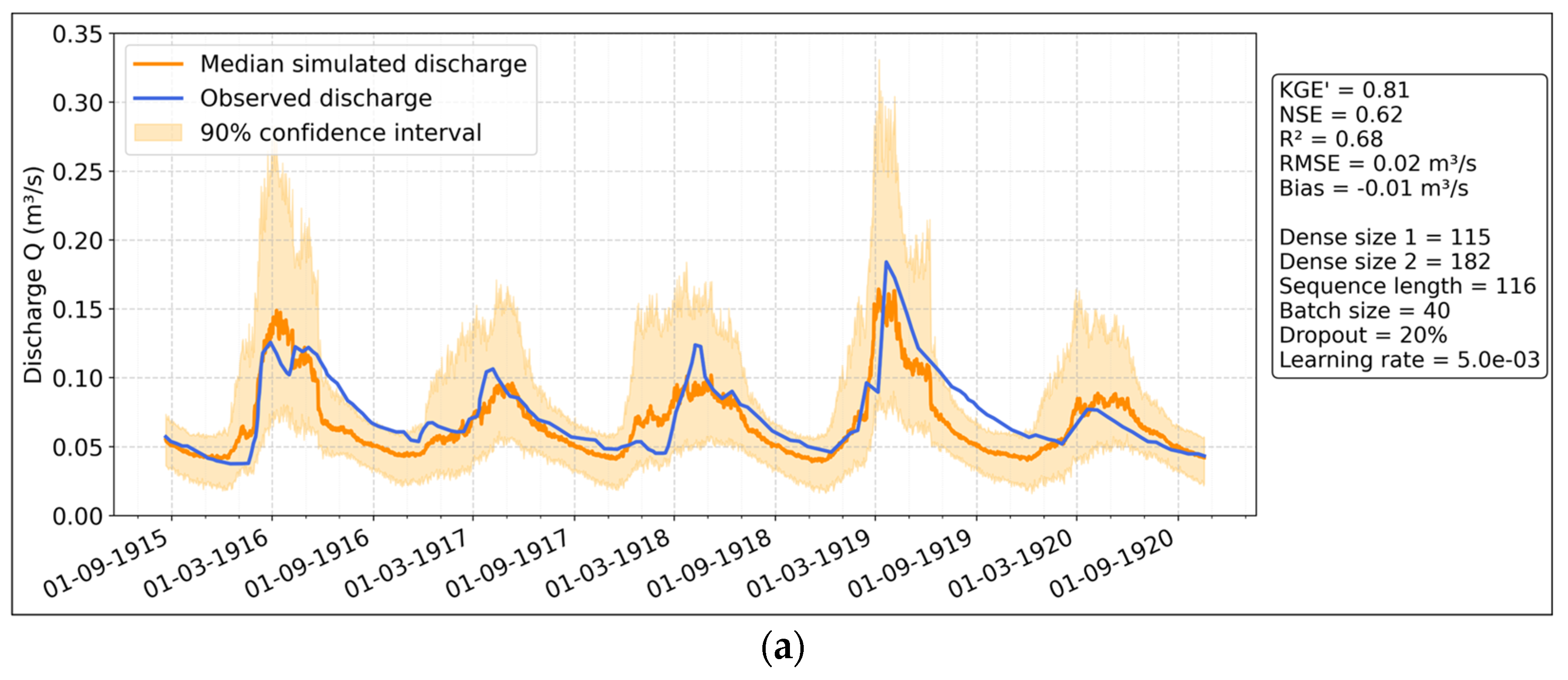 Hydrology 12 00250 g019a