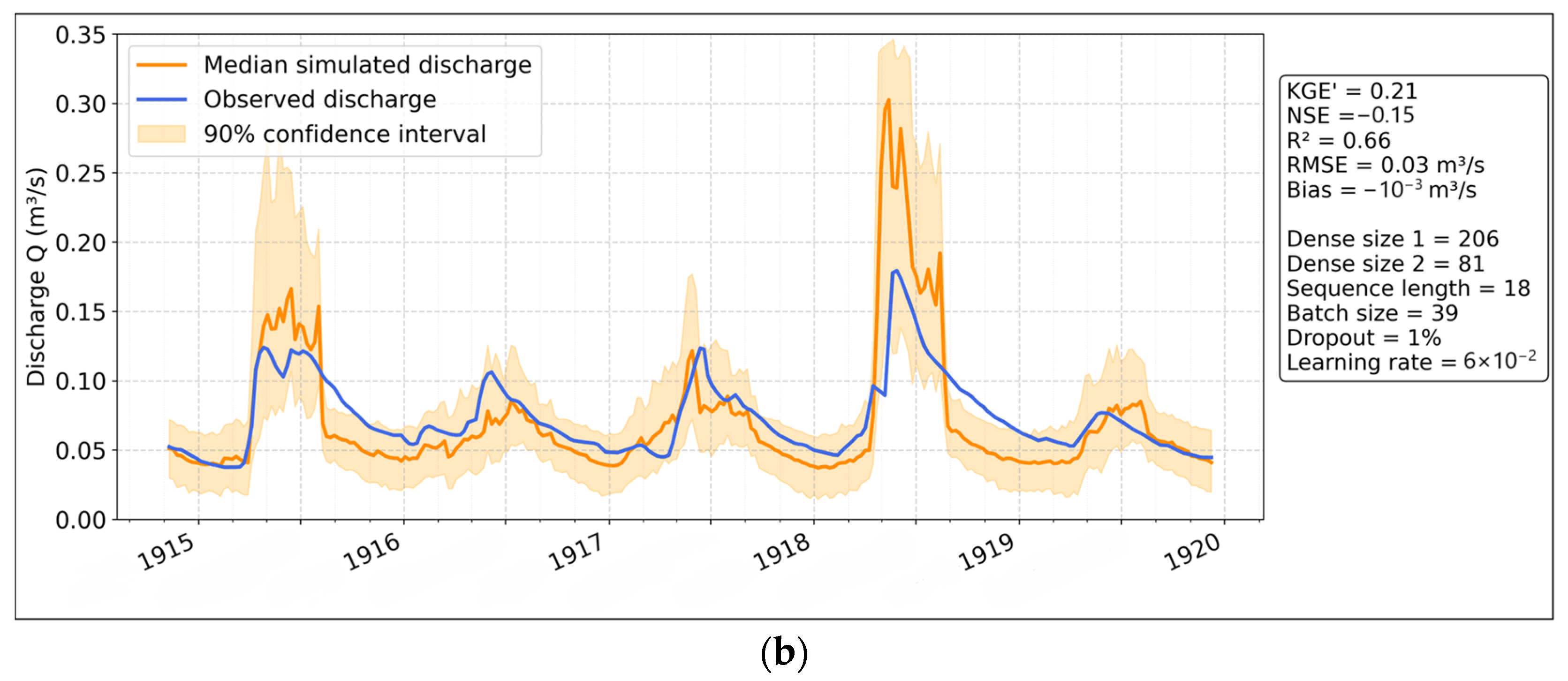 Hydrology 12 00250 g019b