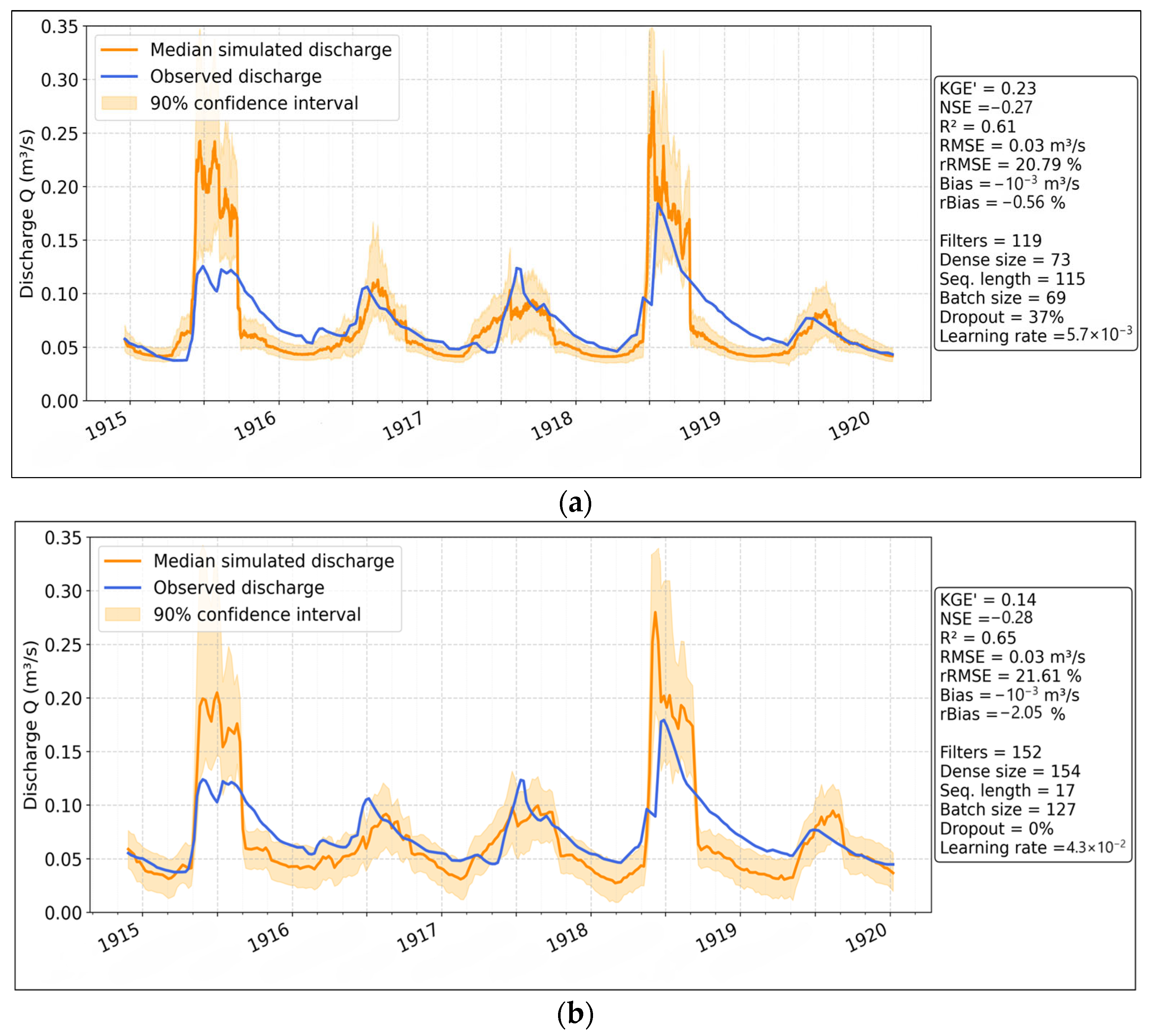 Hydrology 12 00250 g020