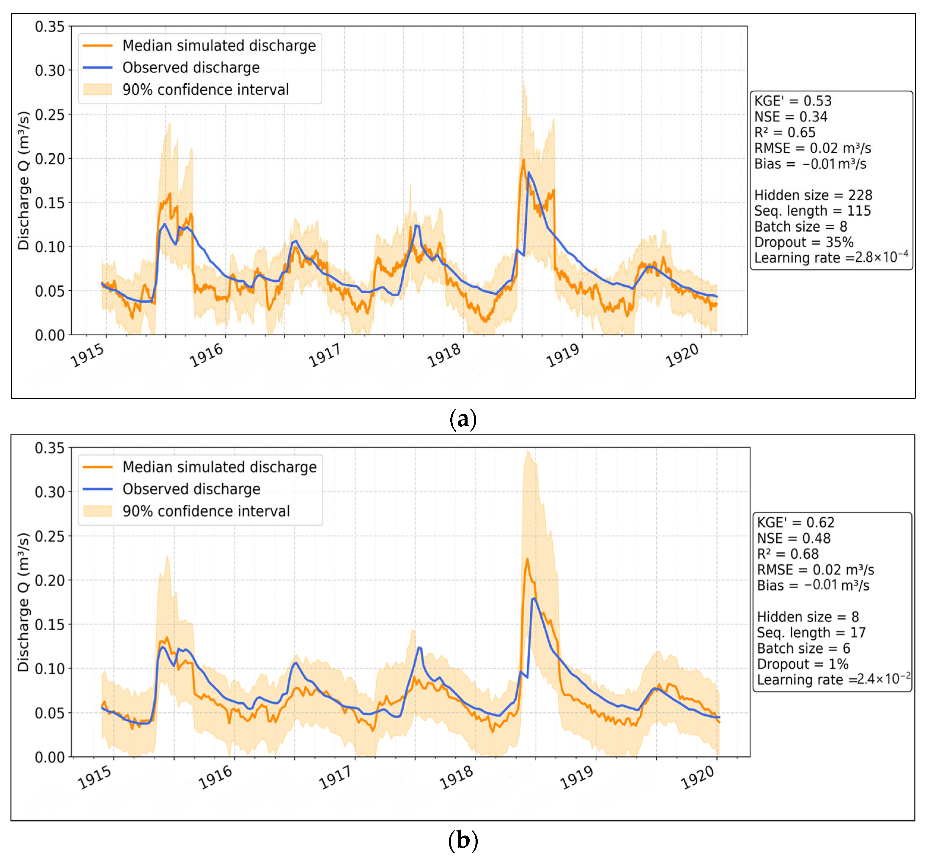 Hydrology 12 00250 g021