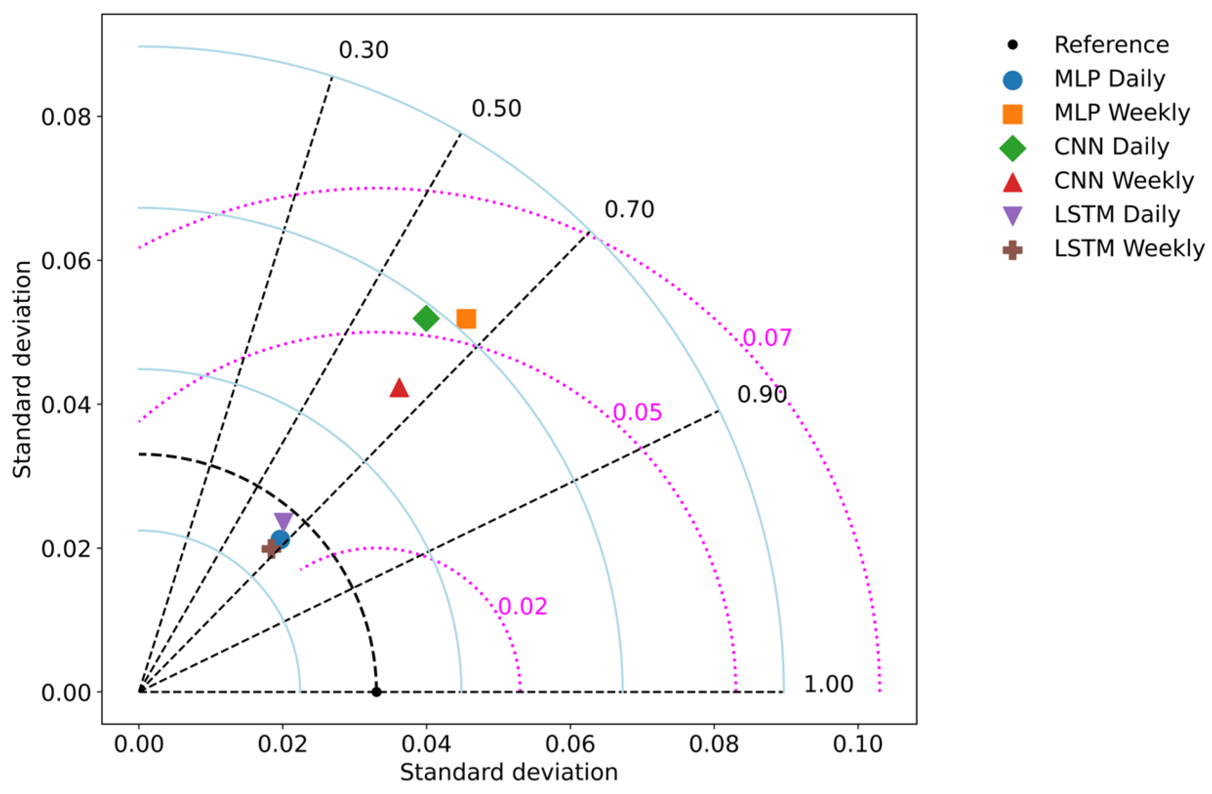 Hydrology 12 00250 g022