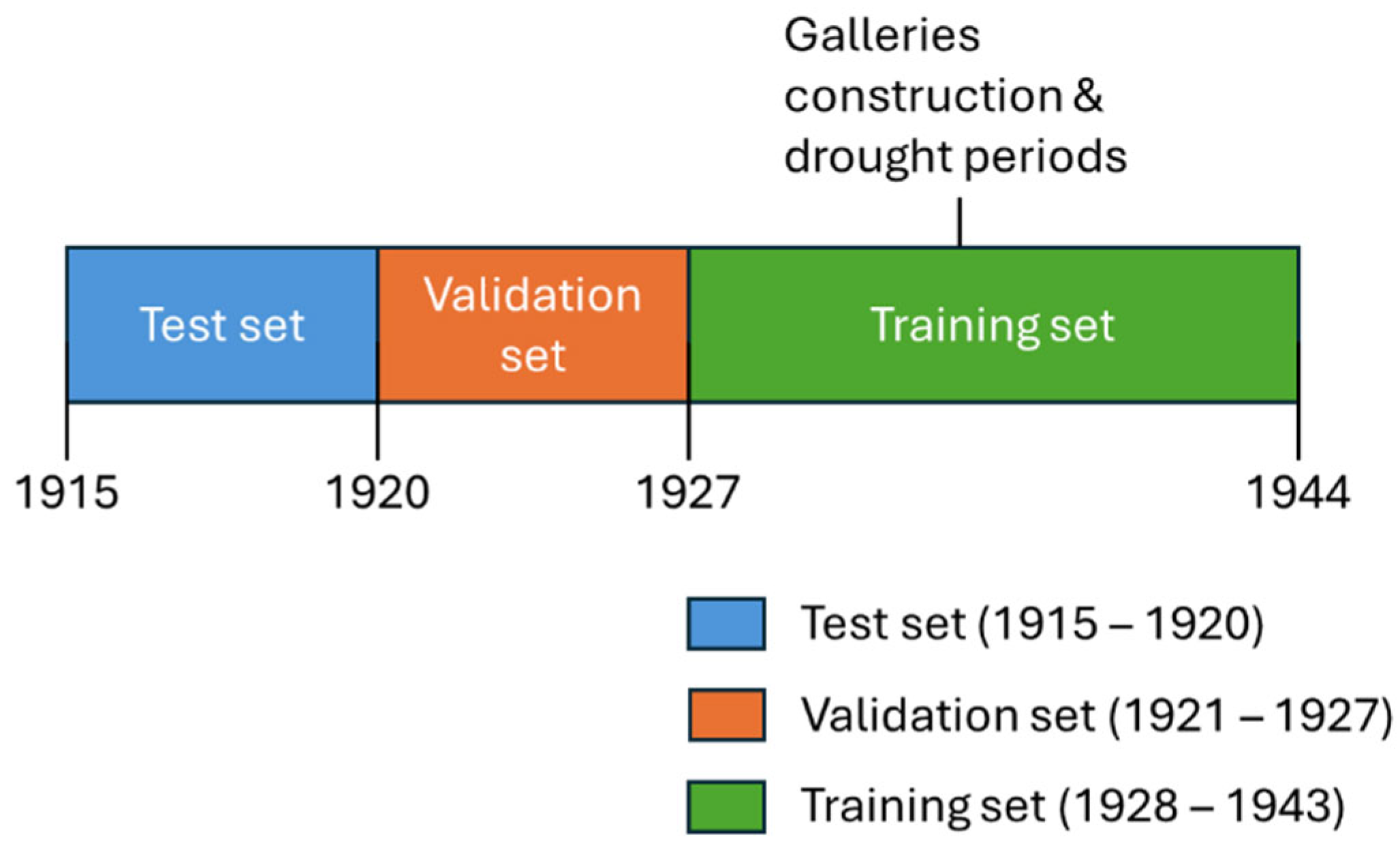 Hydrology 12 00250 g0a4