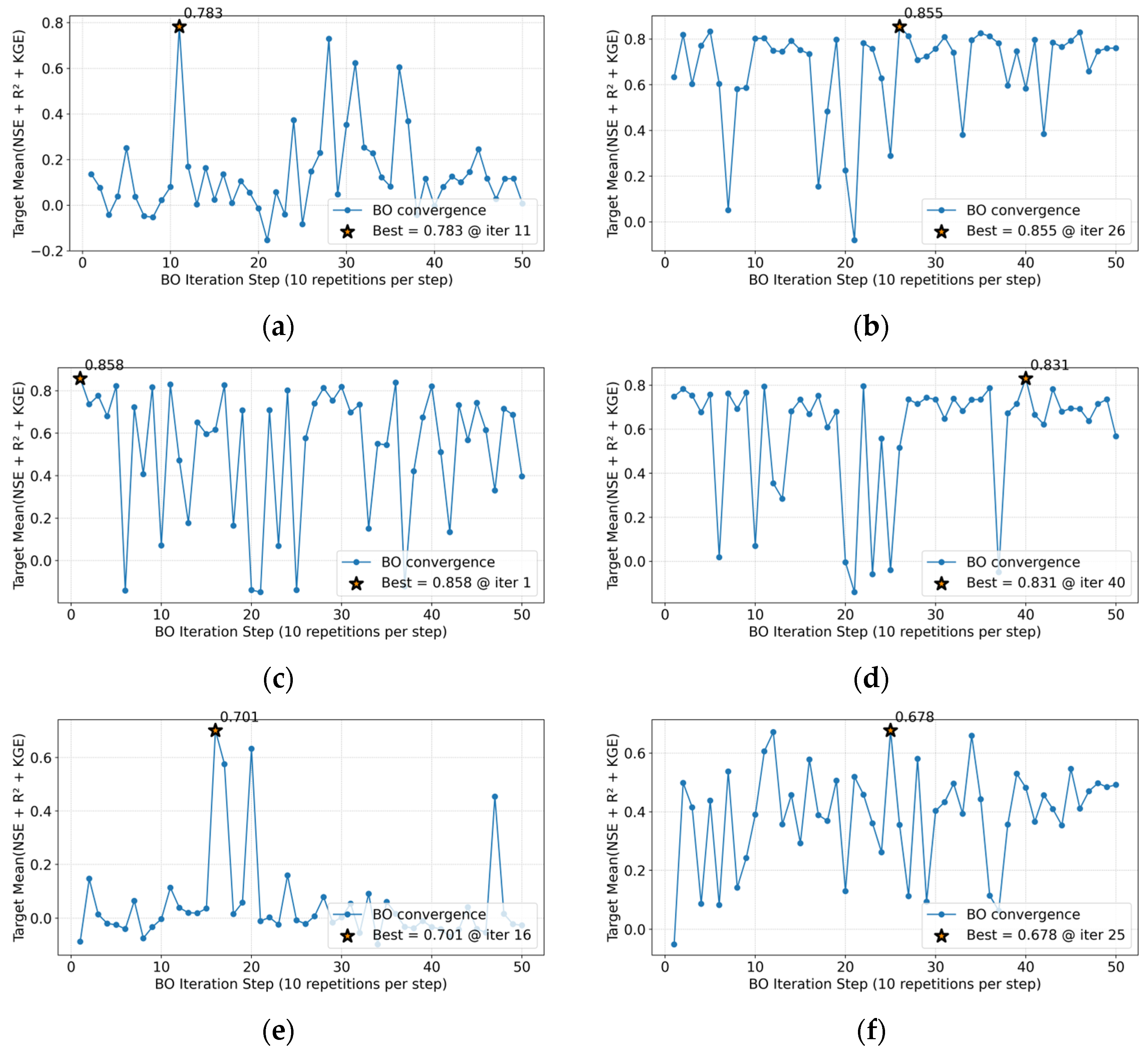 Hydrology 12 00250 g0a5
