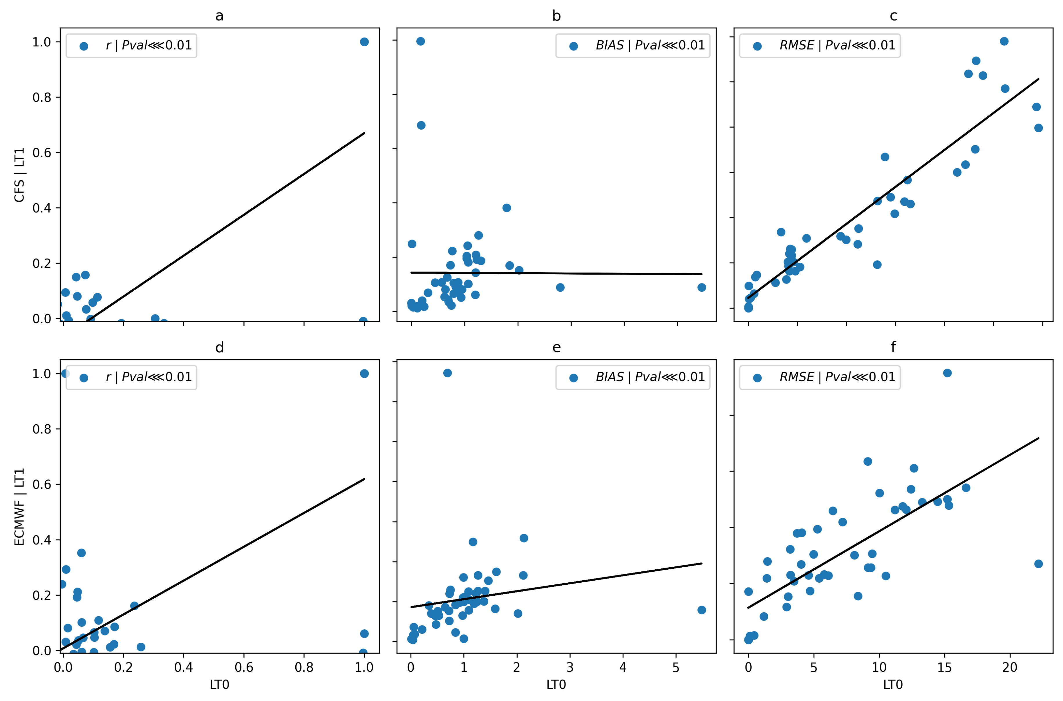 Hydrology 12 00251 g008