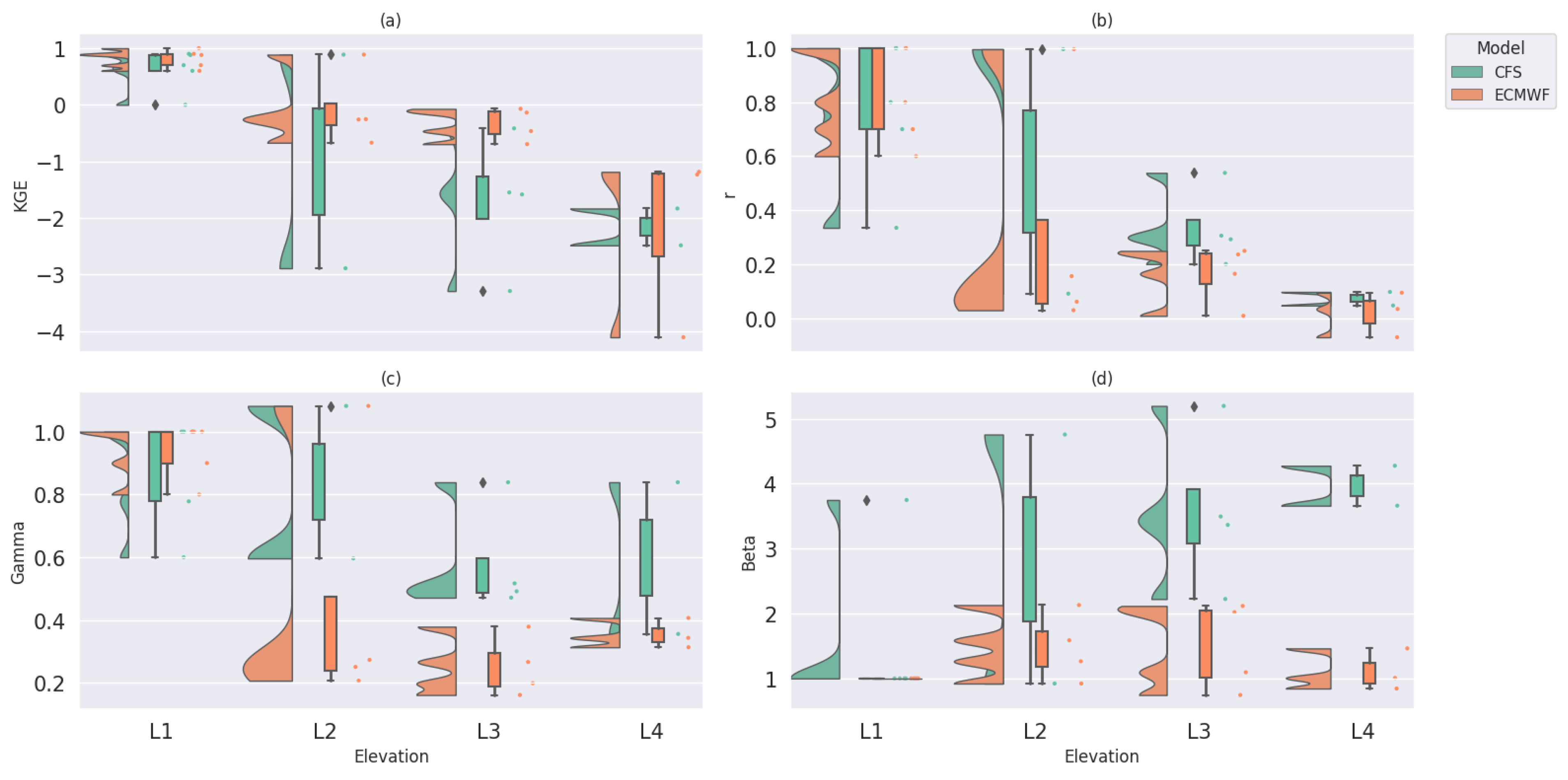 Hydrology 12 00251 g012