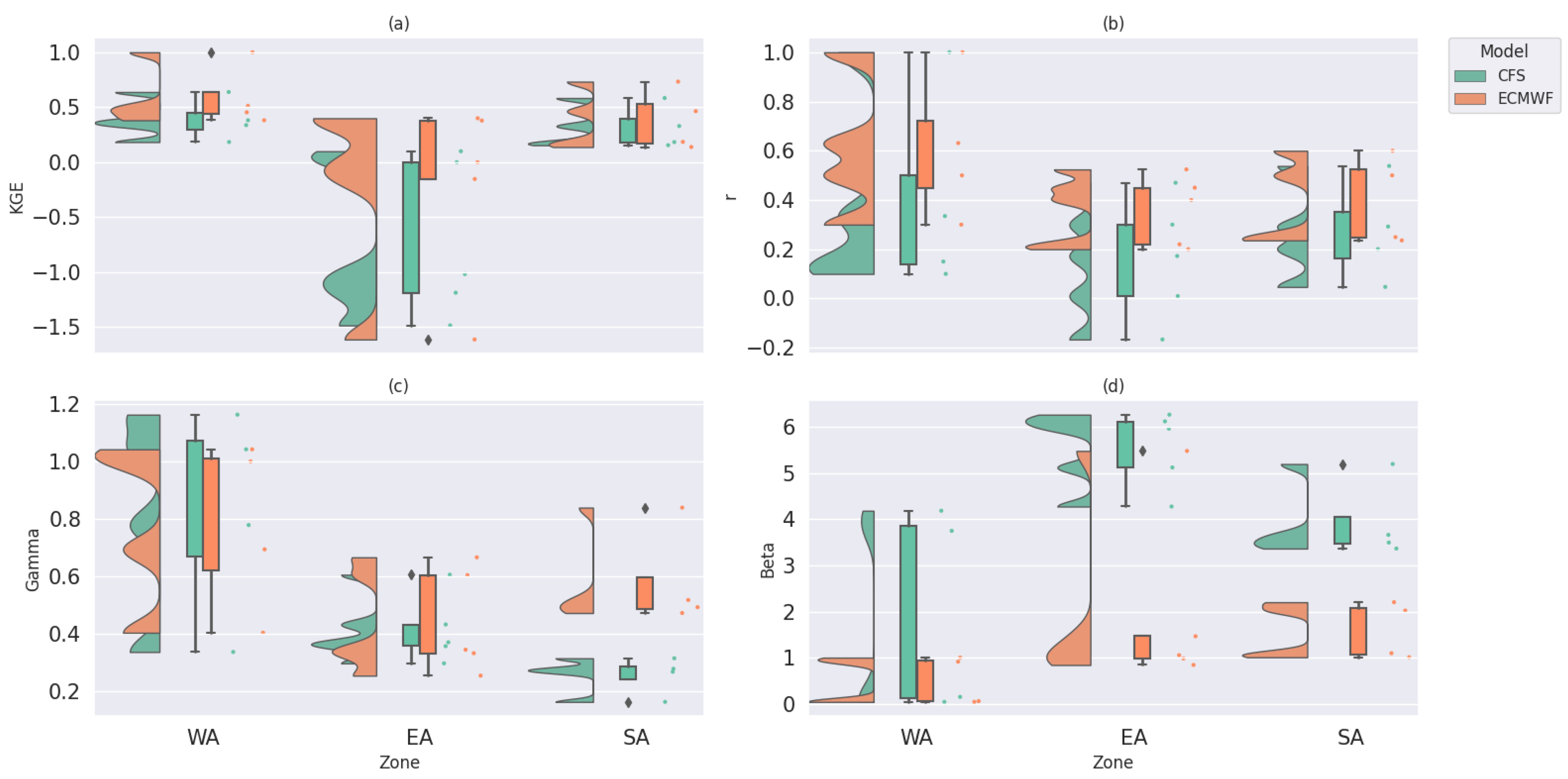 Hydrology 12 00251 g013