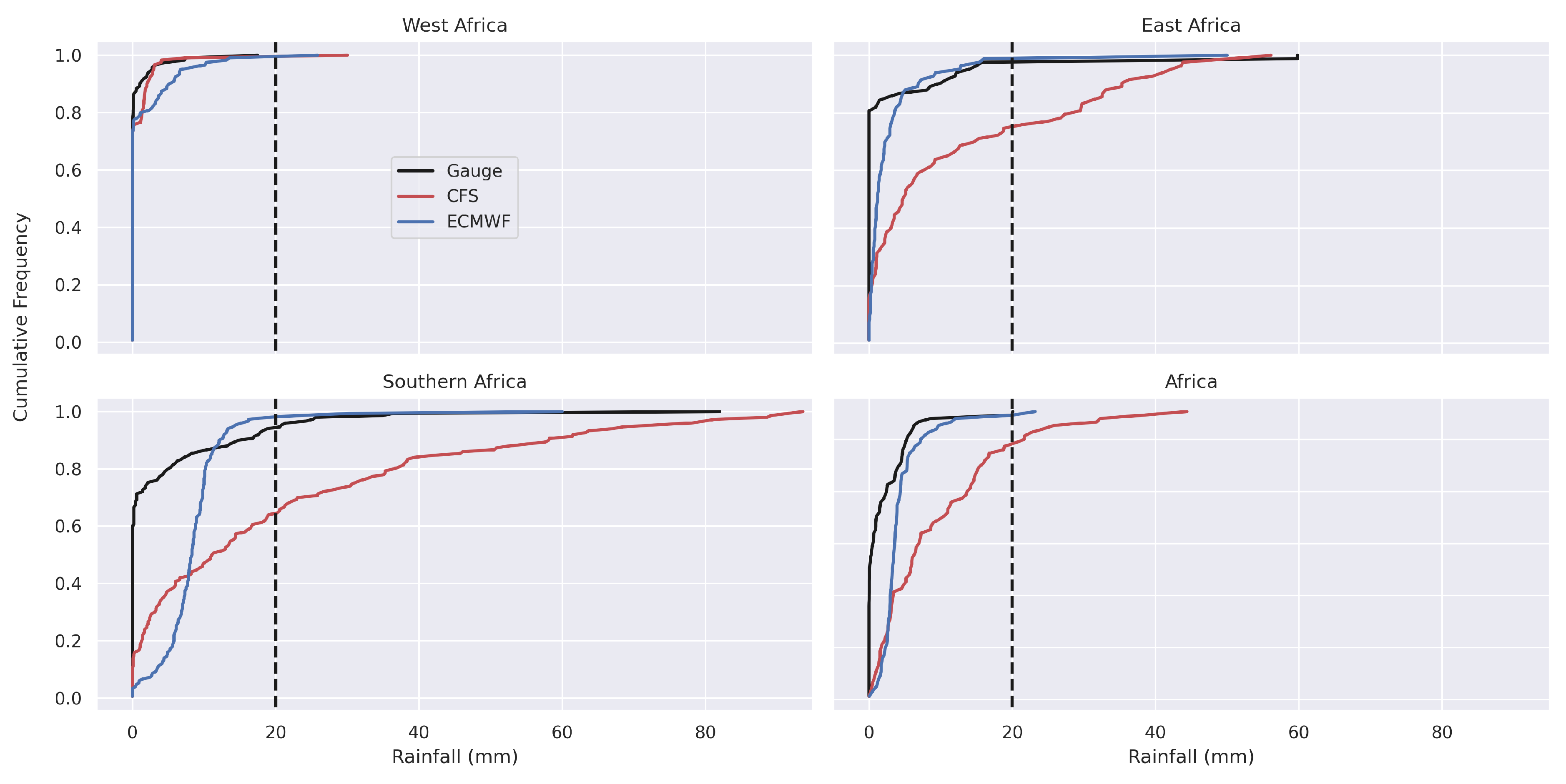 Hydrology 12 00251 g014