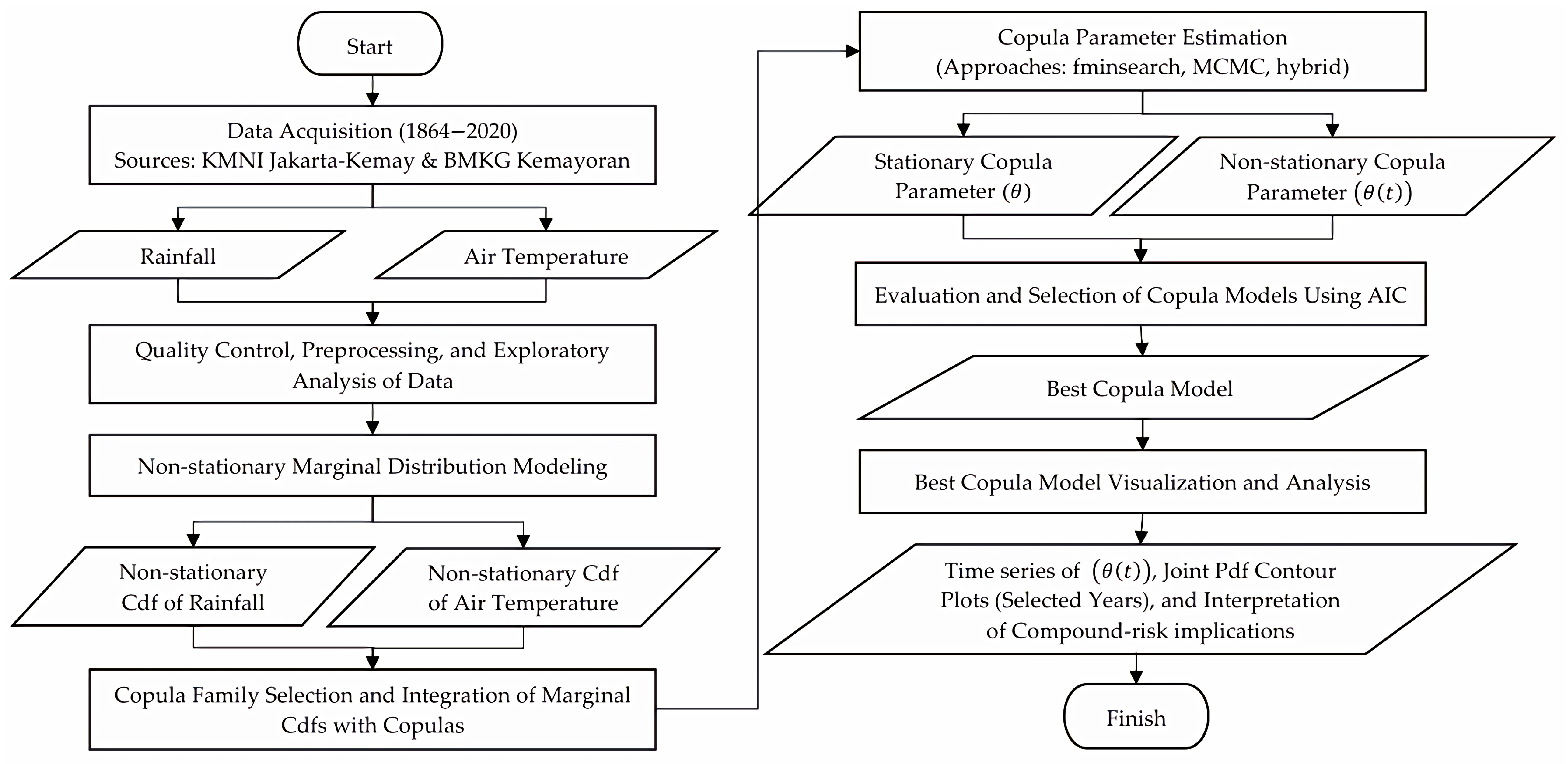 Hydrology 12 00252 g002