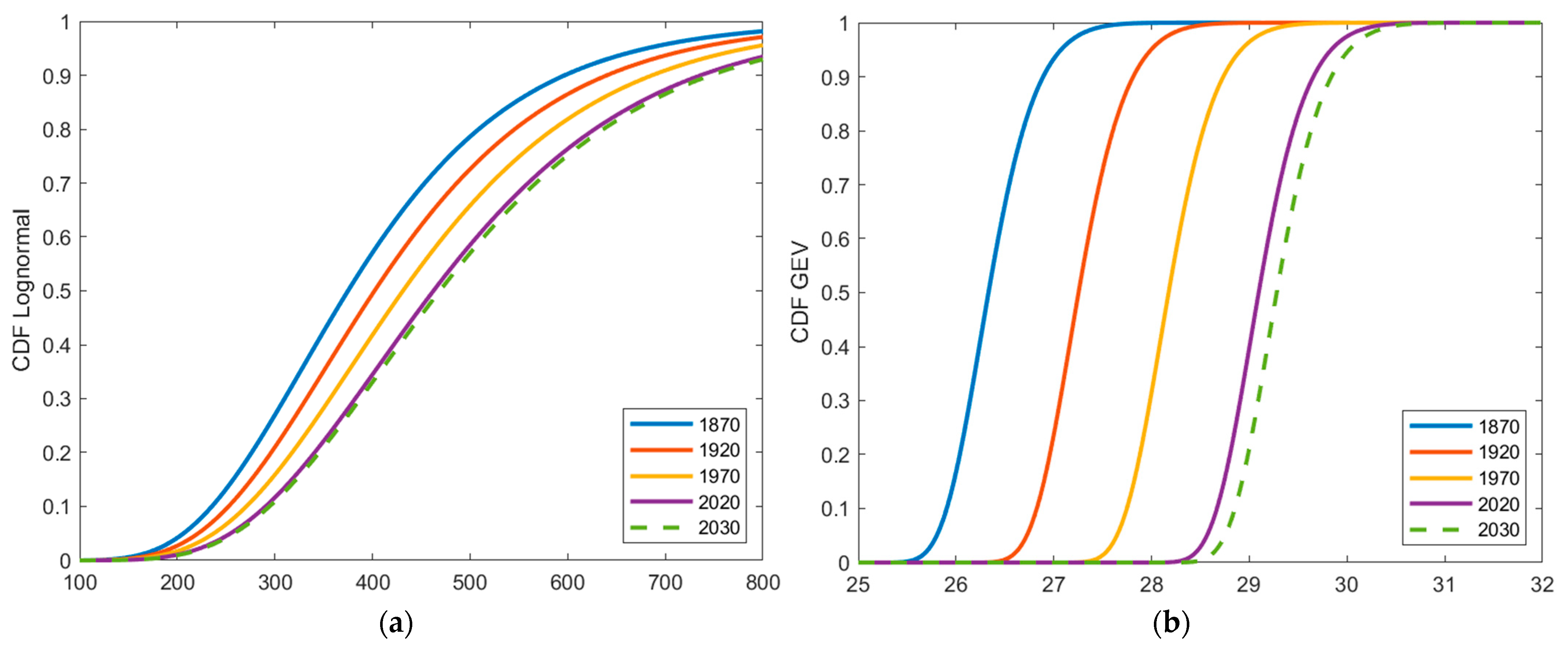 Hydrology 12 00252 g004