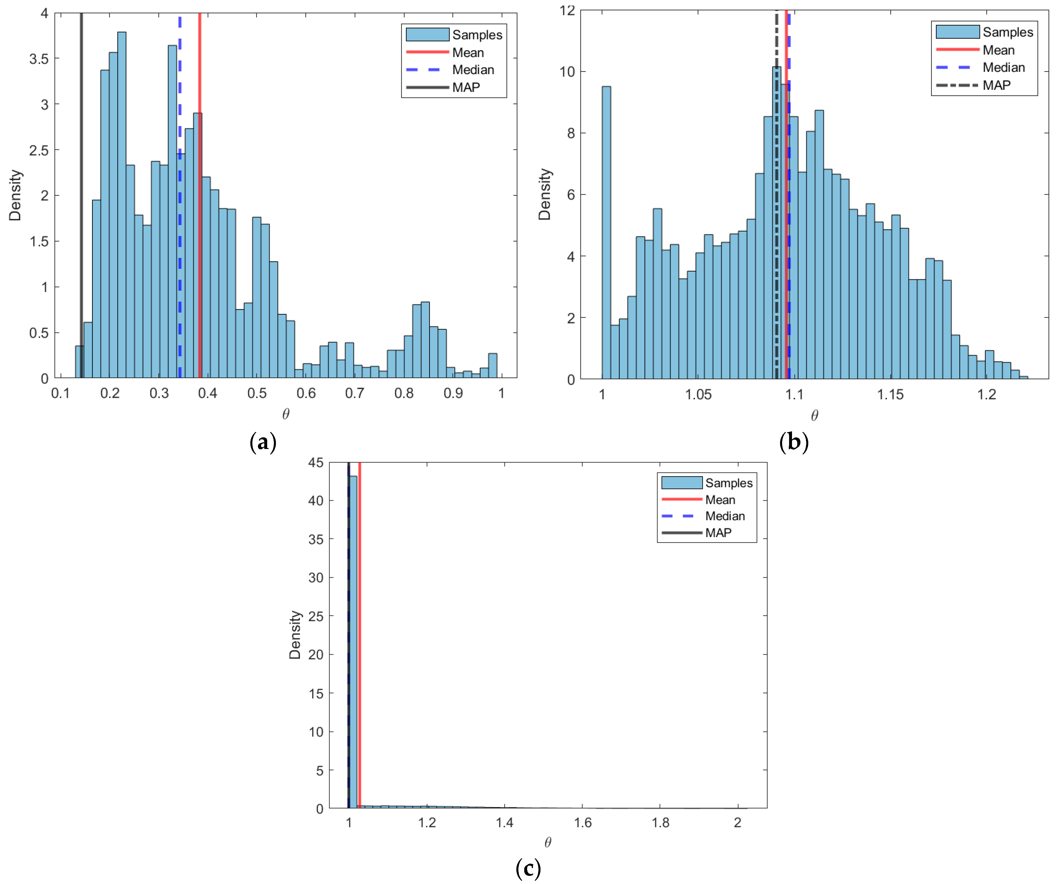 Hydrology 12 00252 g005