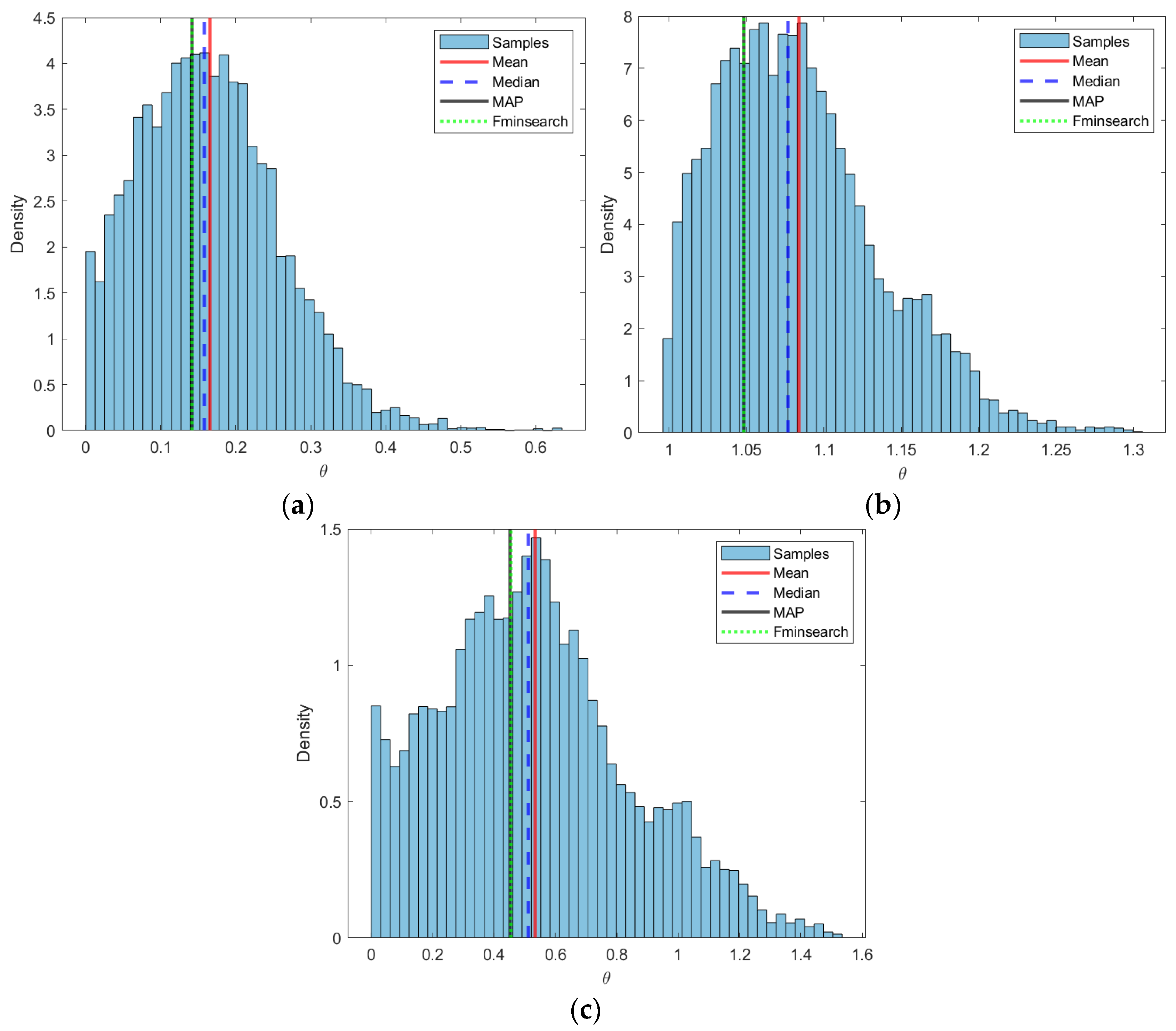 Hydrology 12 00252 g006
