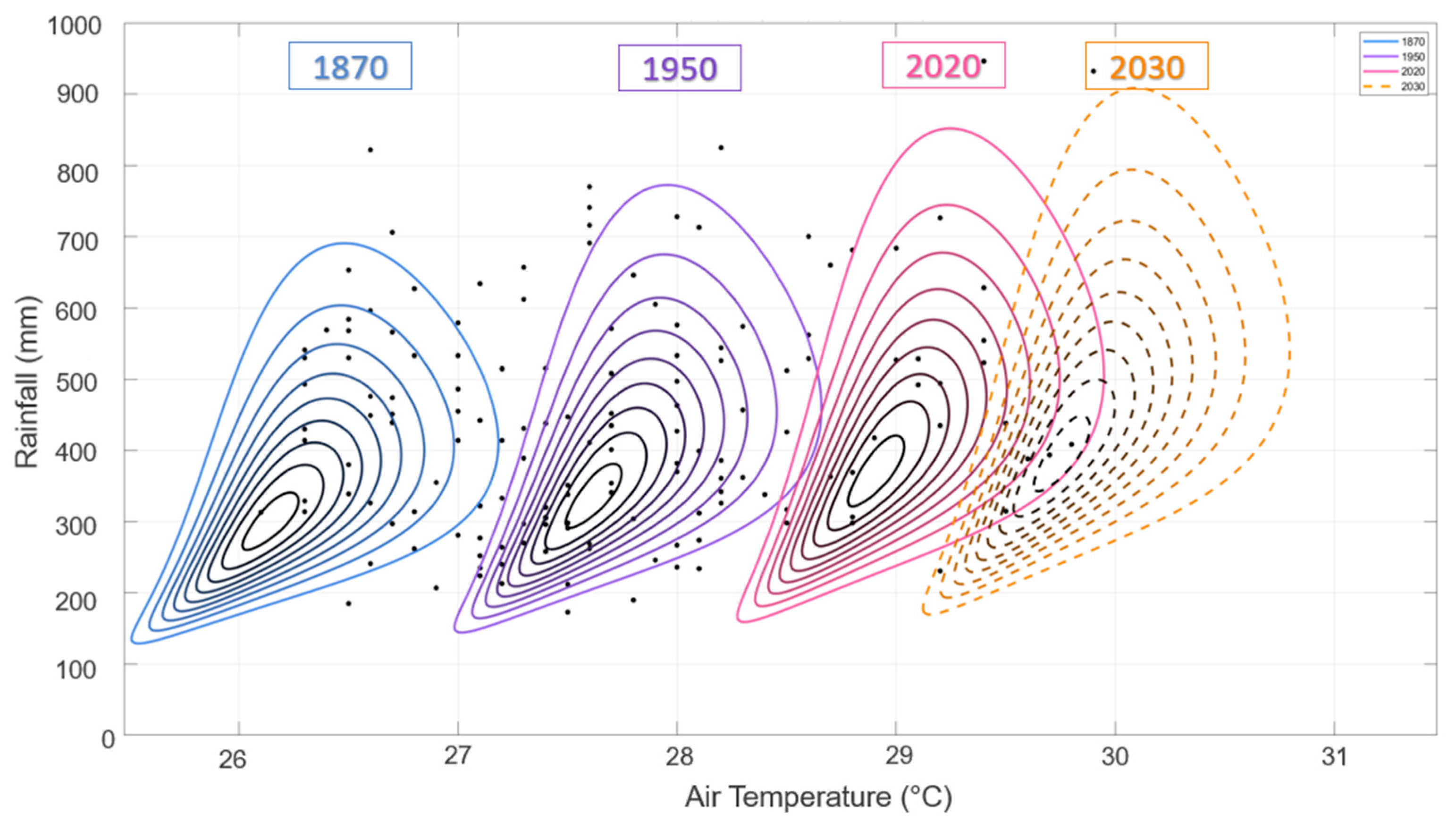 Hydrology 12 00252 g010