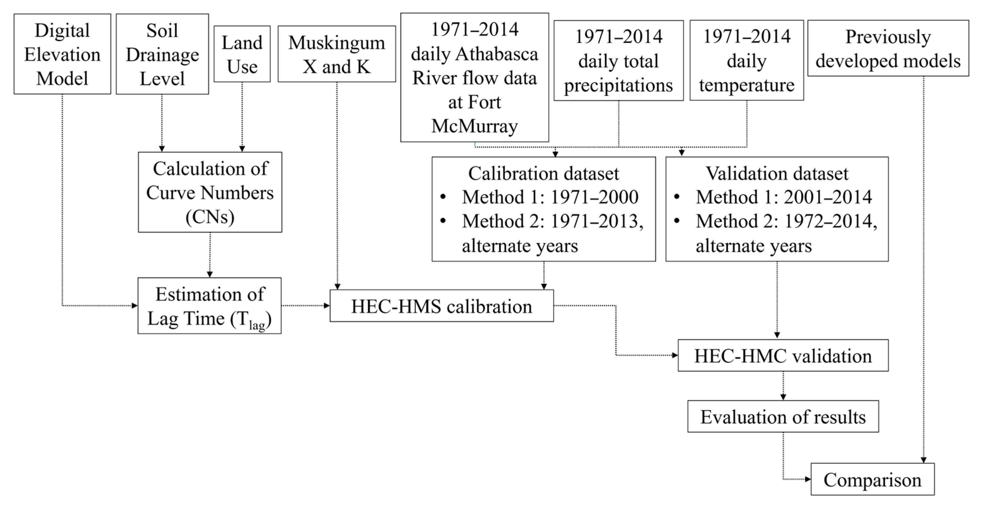 Hydrology 12 00253 g002