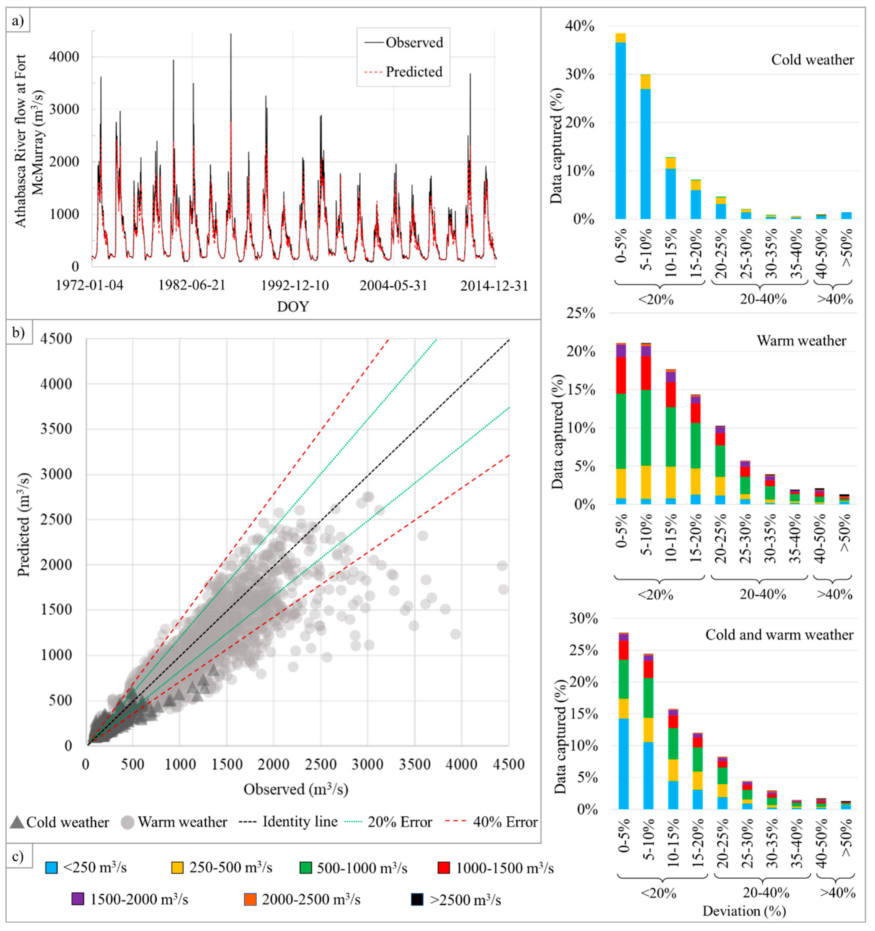Hydrology 12 00253 g005