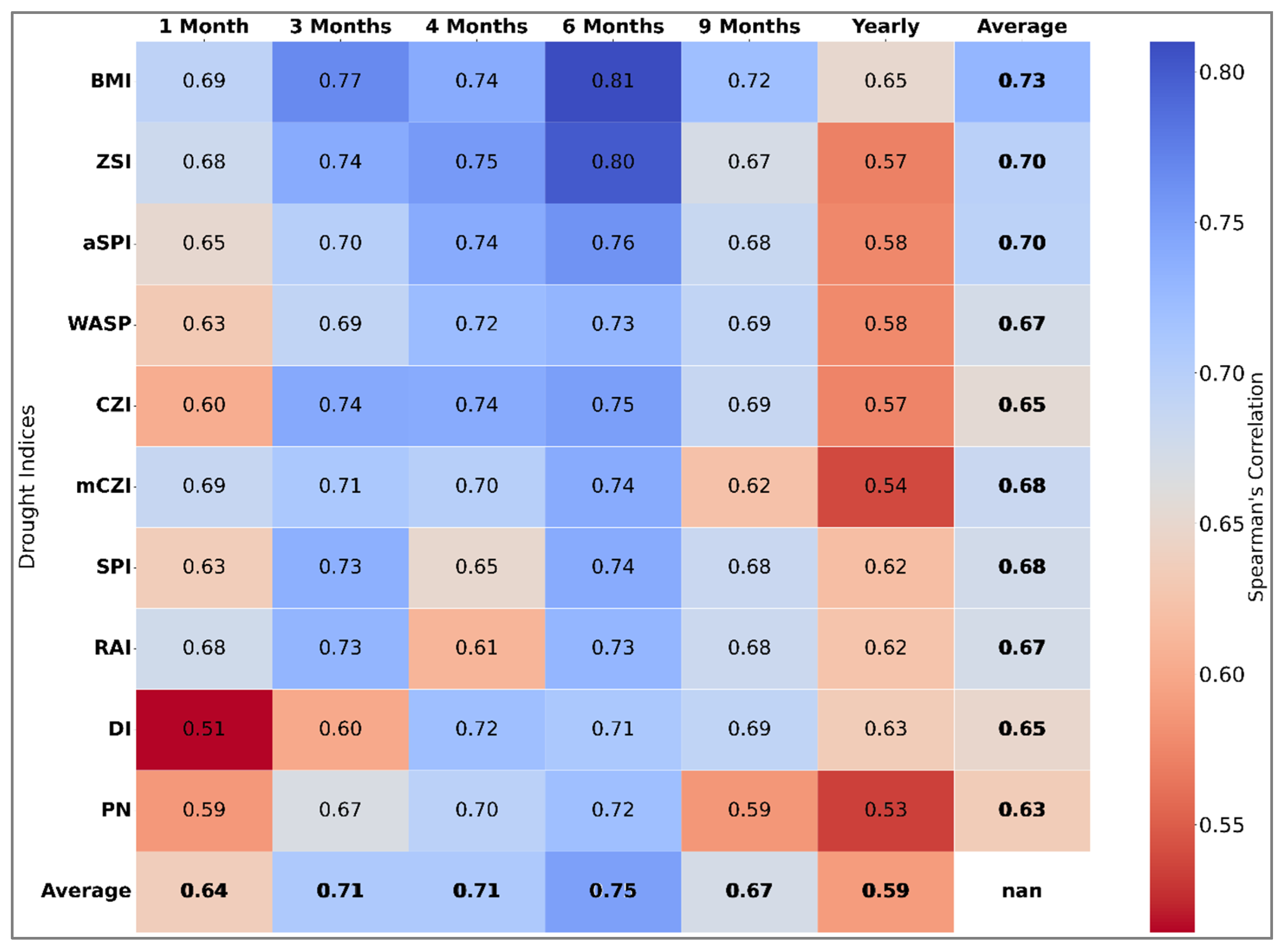 Hydrology 12 00254 g003