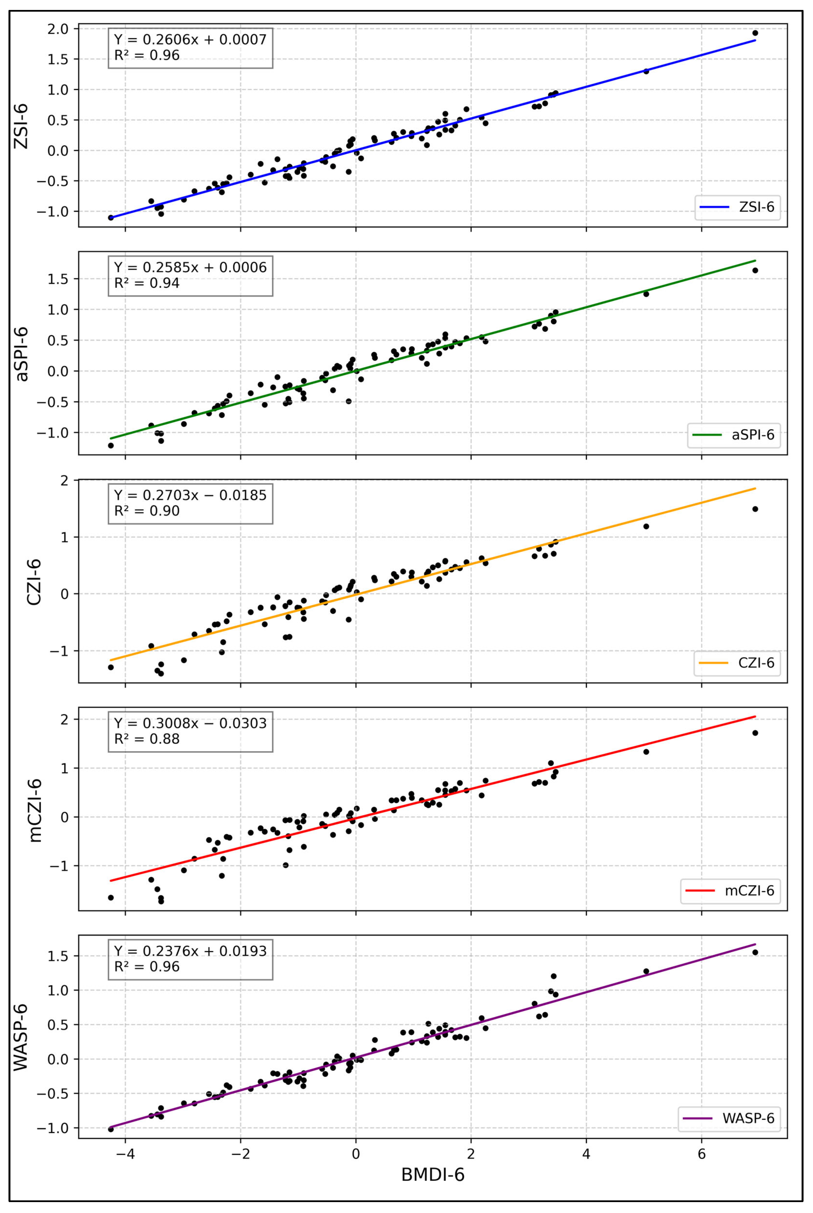 Hydrology 12 00254 g004