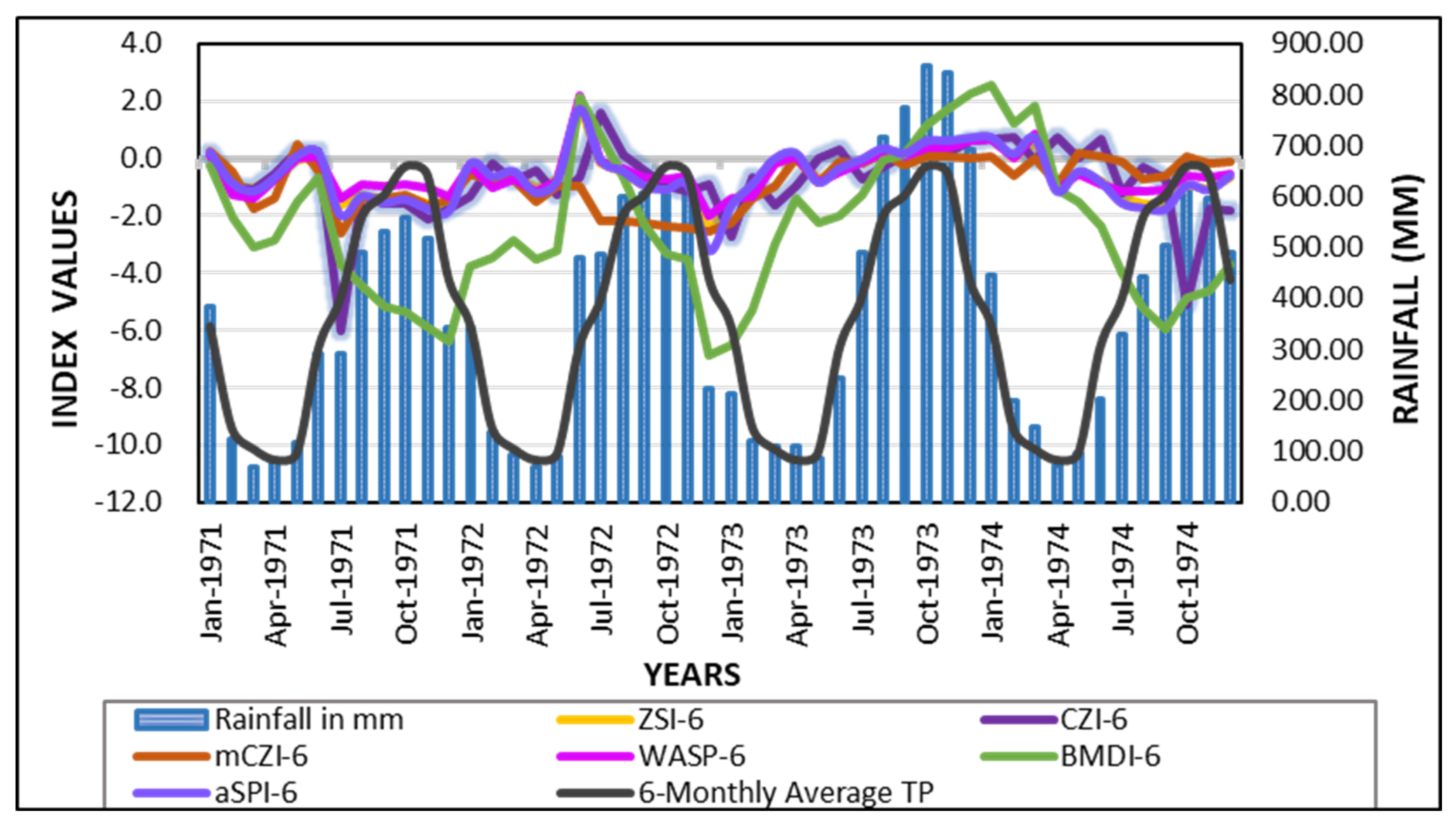 Hydrology 12 00254 g005