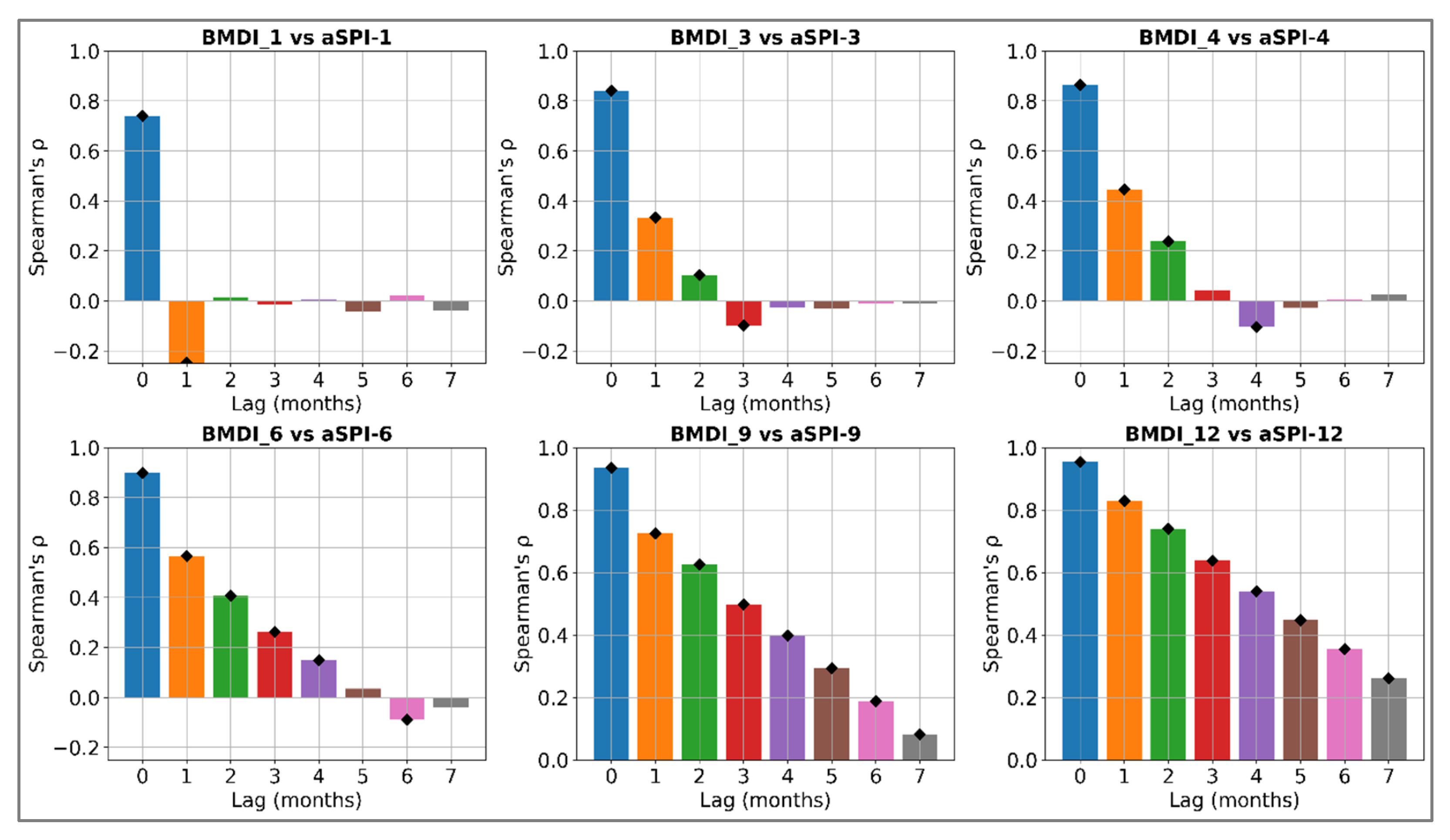 Hydrology 12 00254 g006