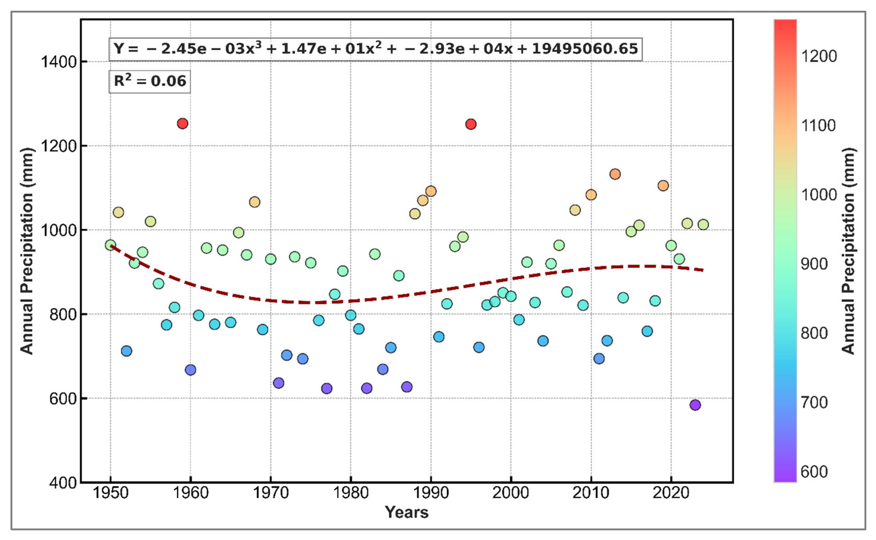 Hydrology 12 00254 g007