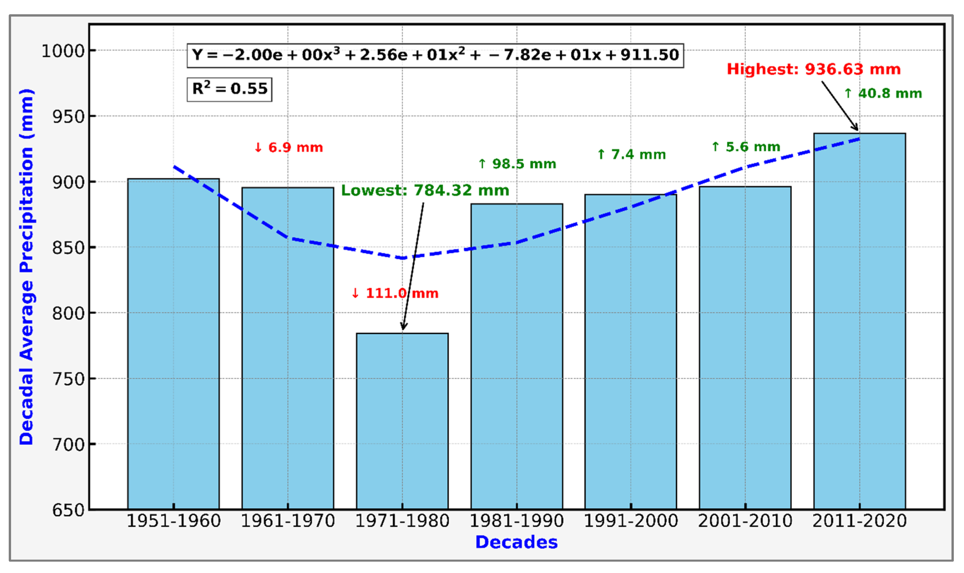 Hydrology 12 00254 g008