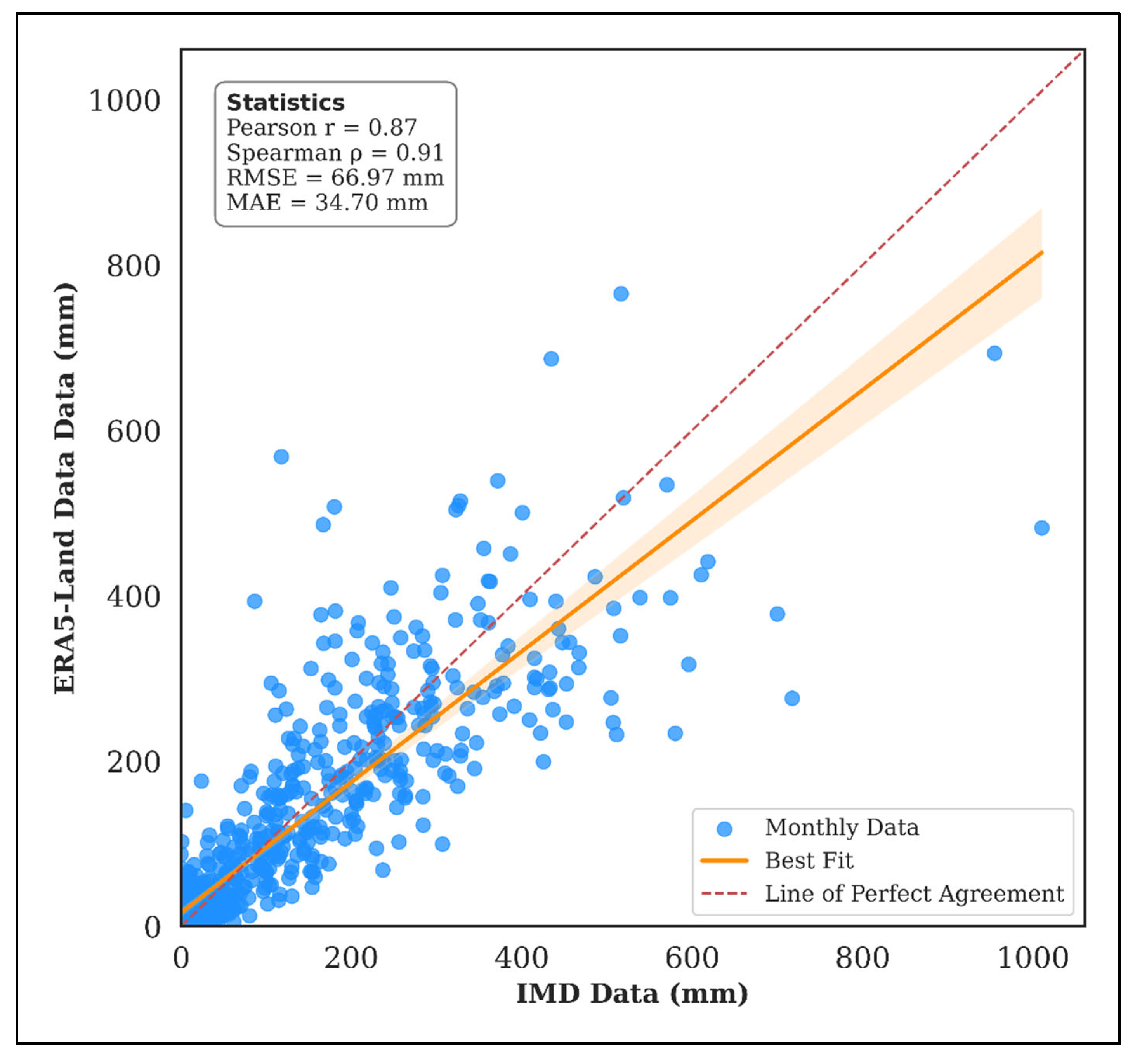 Hydrology 12 00254 g009