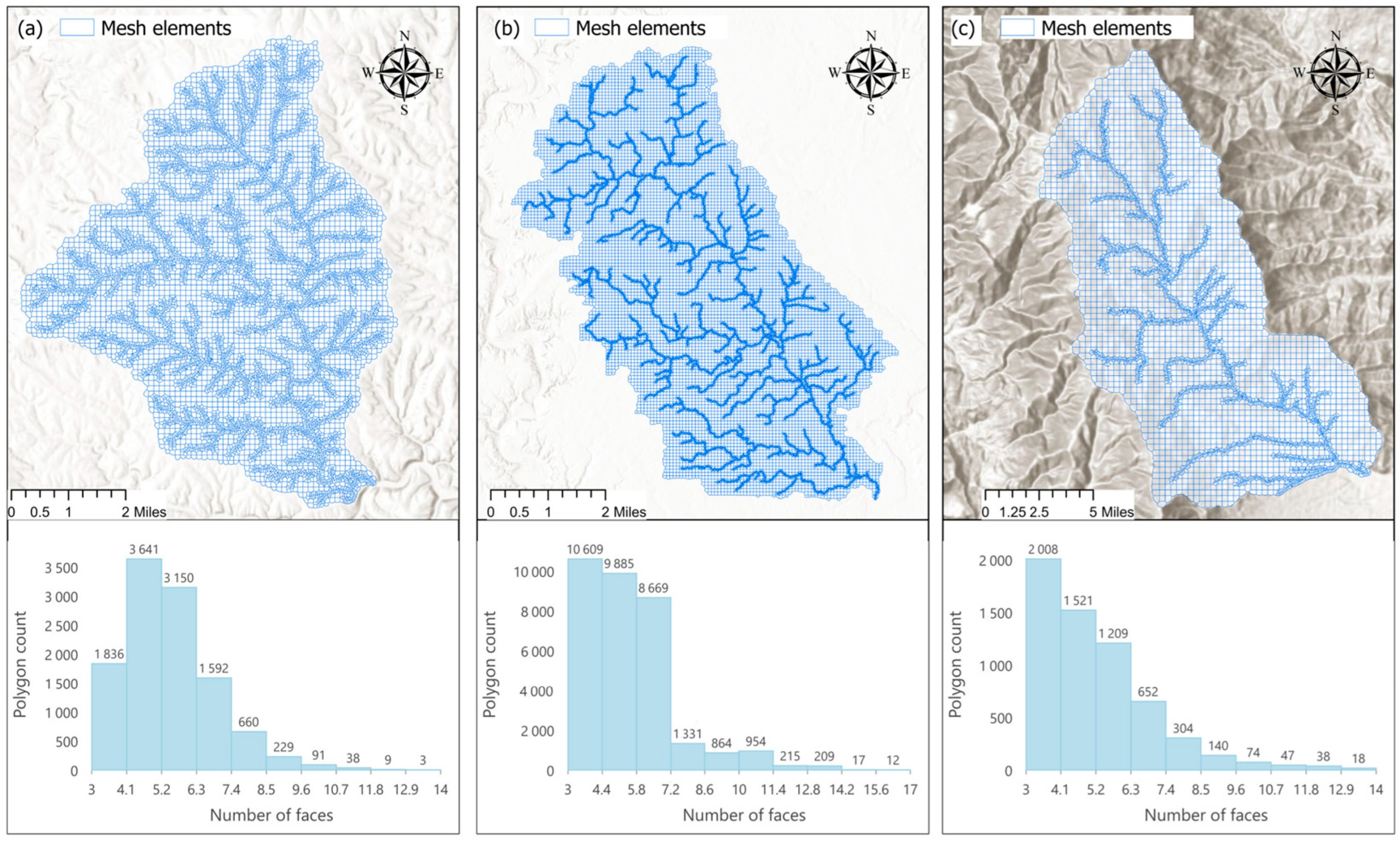 Hydrology 12 00255 g004