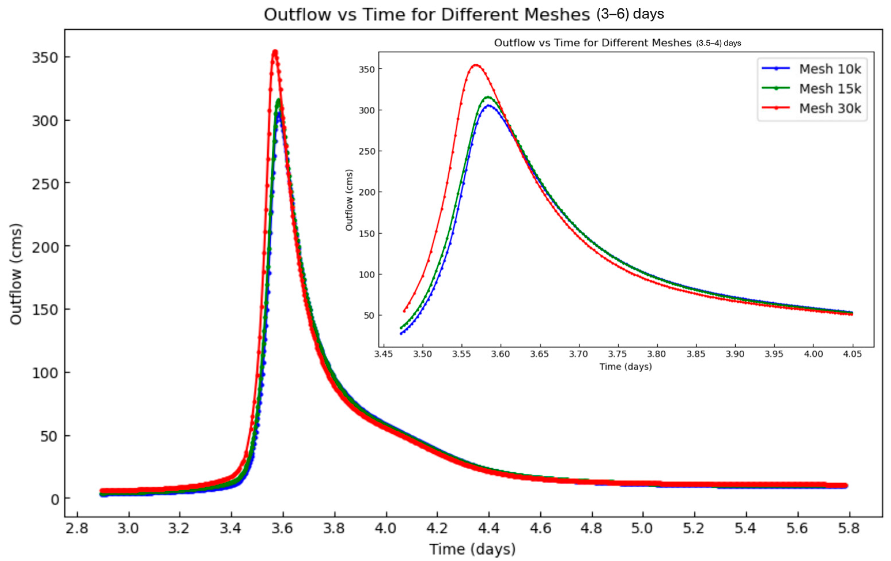Hydrology 12 00255 g006