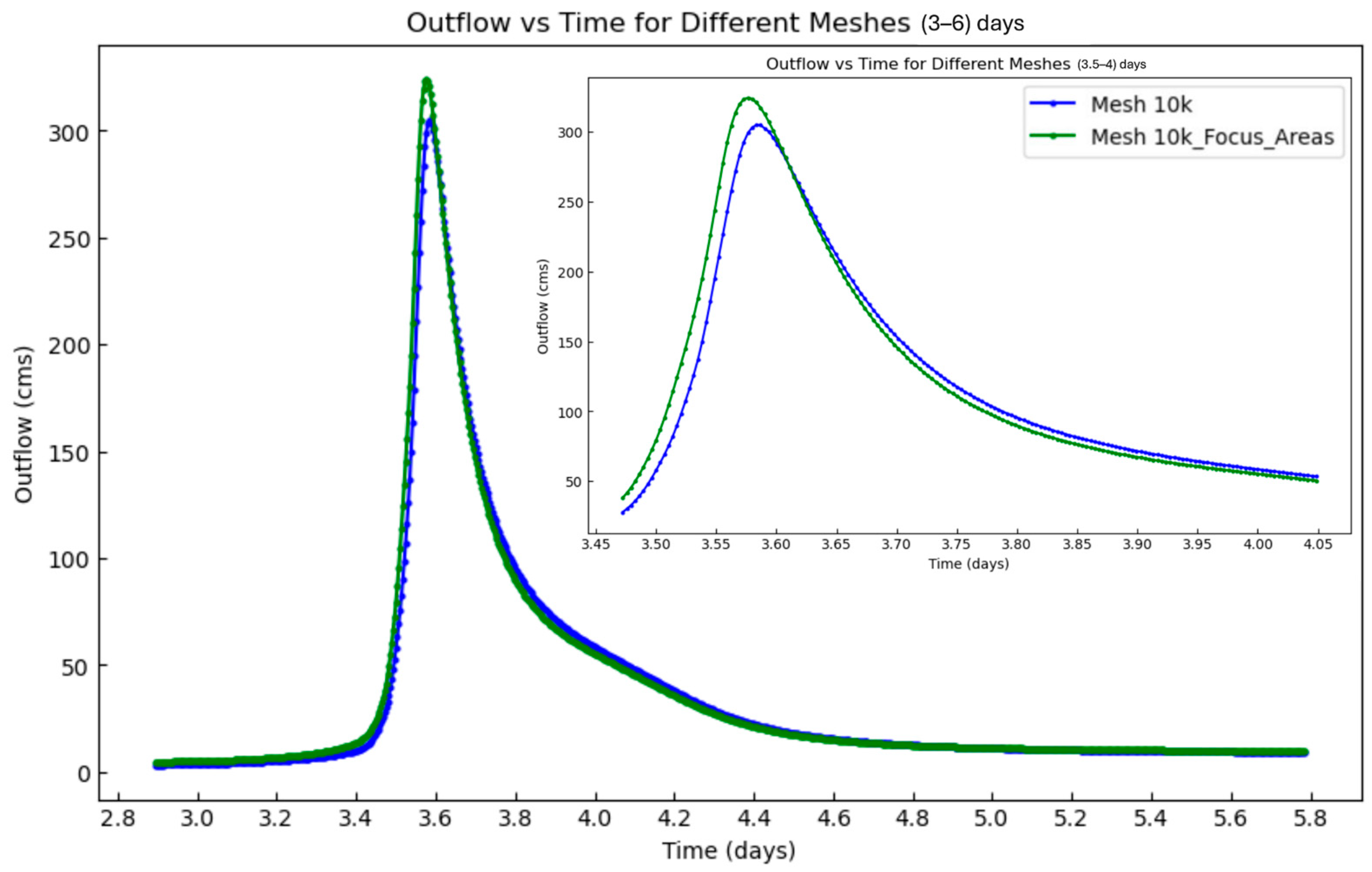 Hydrology 12 00255 g008