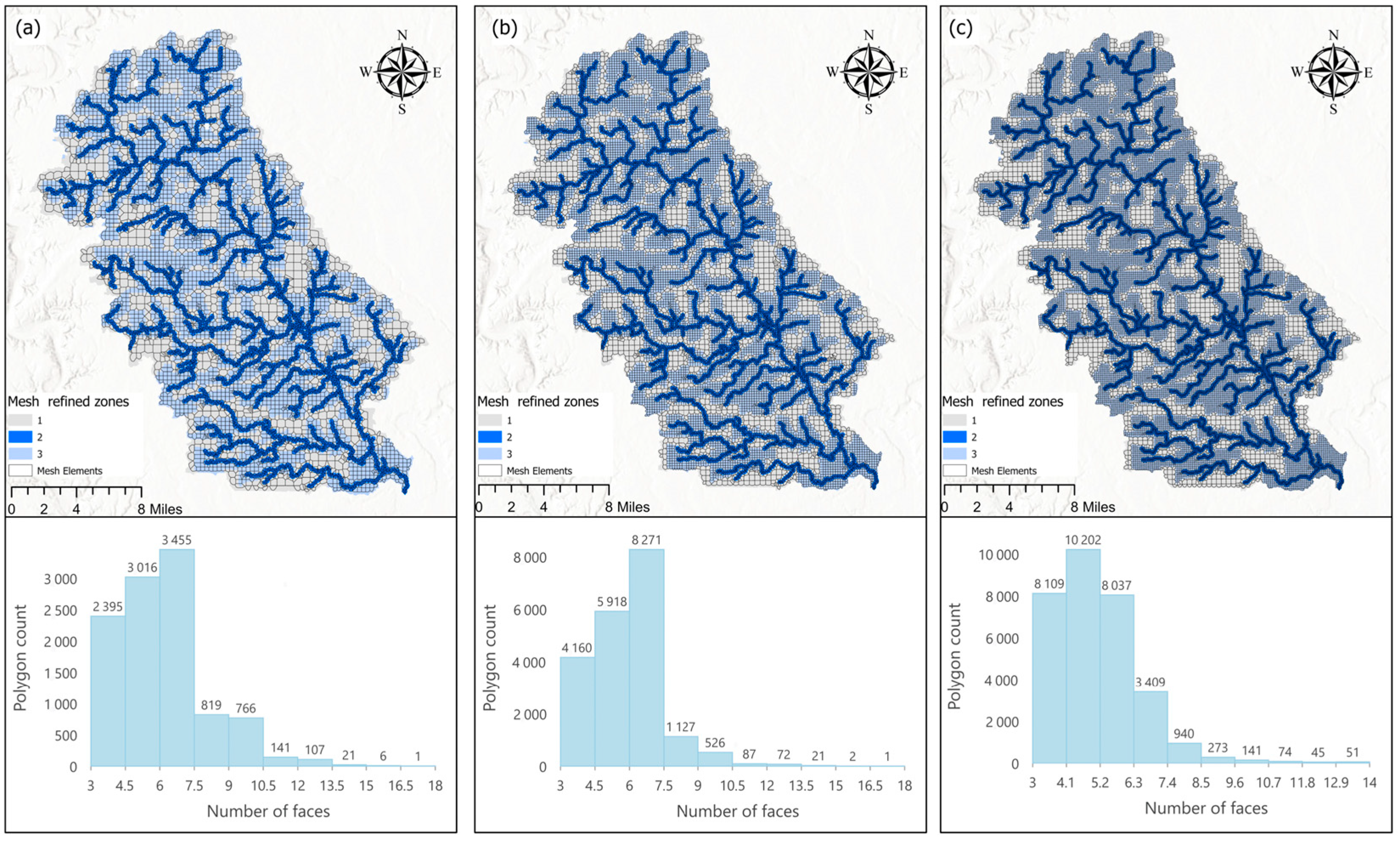 Hydrology 12 00255 g009