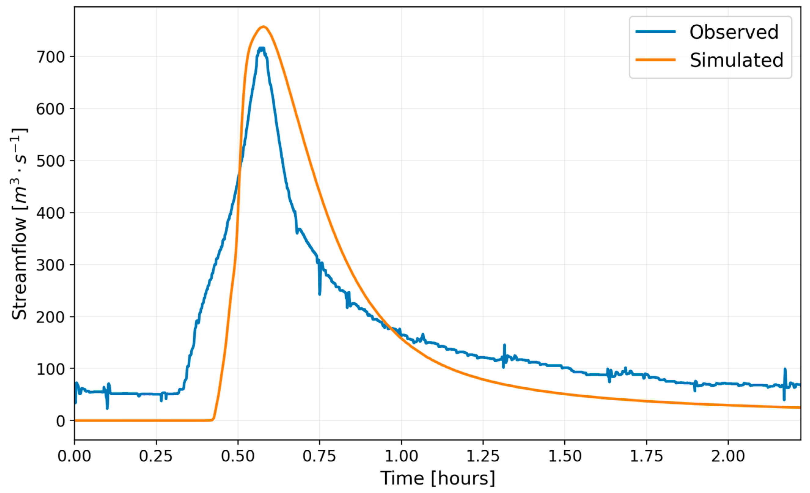 Hydrology 12 00255 g010
