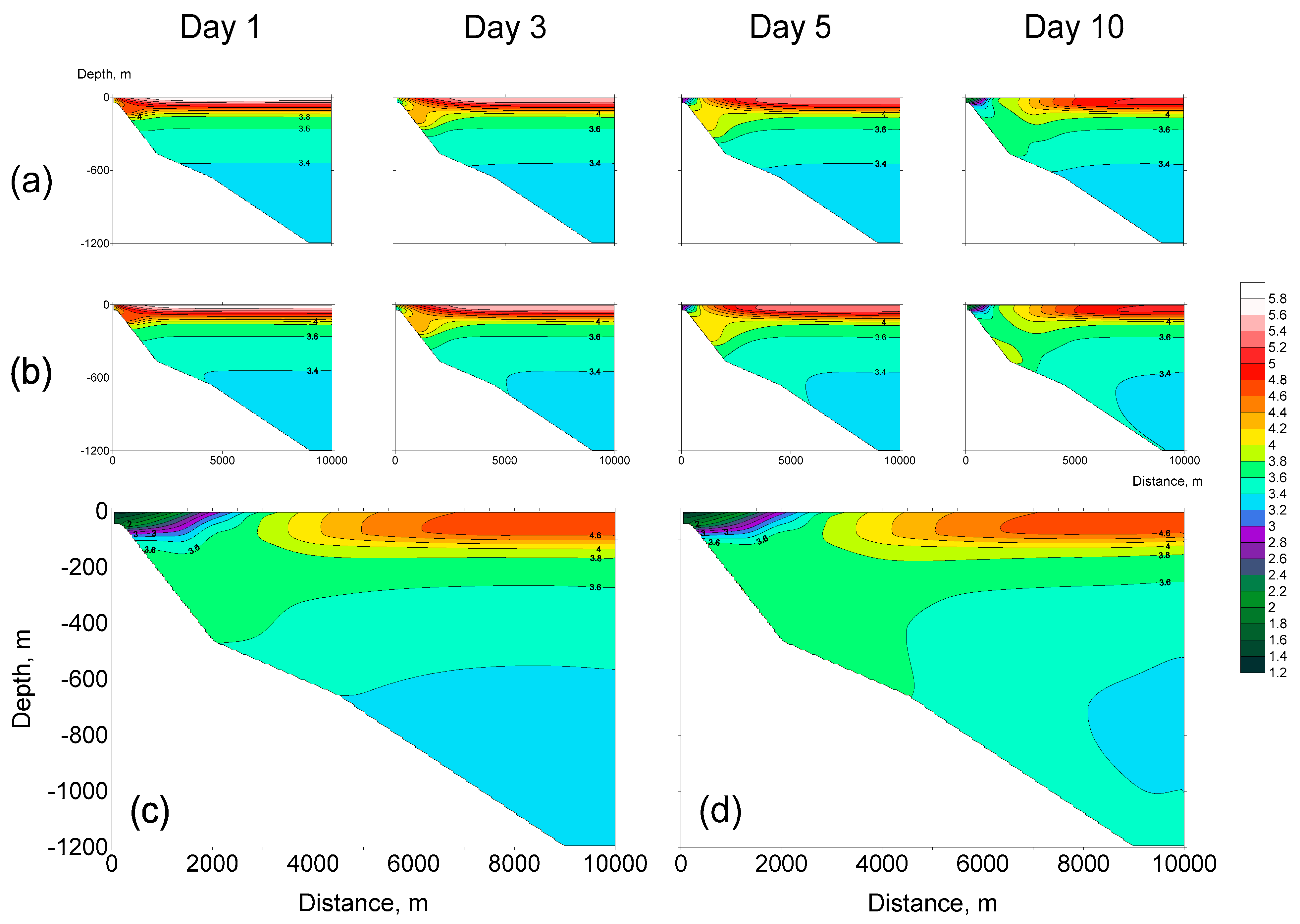 Hydrology 12 00256 g002 Hydrology 12 00256 g002
