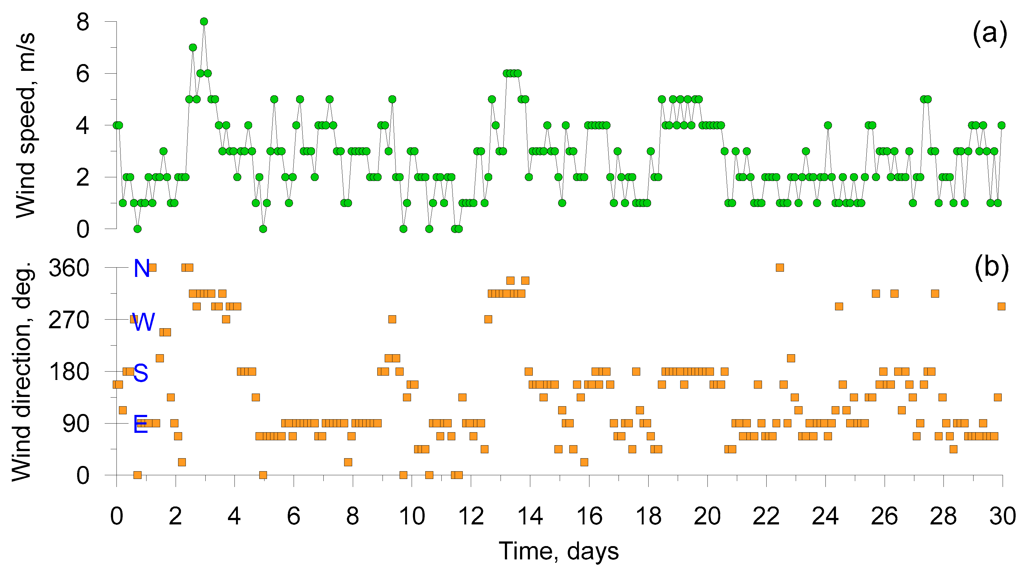 Hydrology 12 00256 g004 Hydrology 12 00256 g004