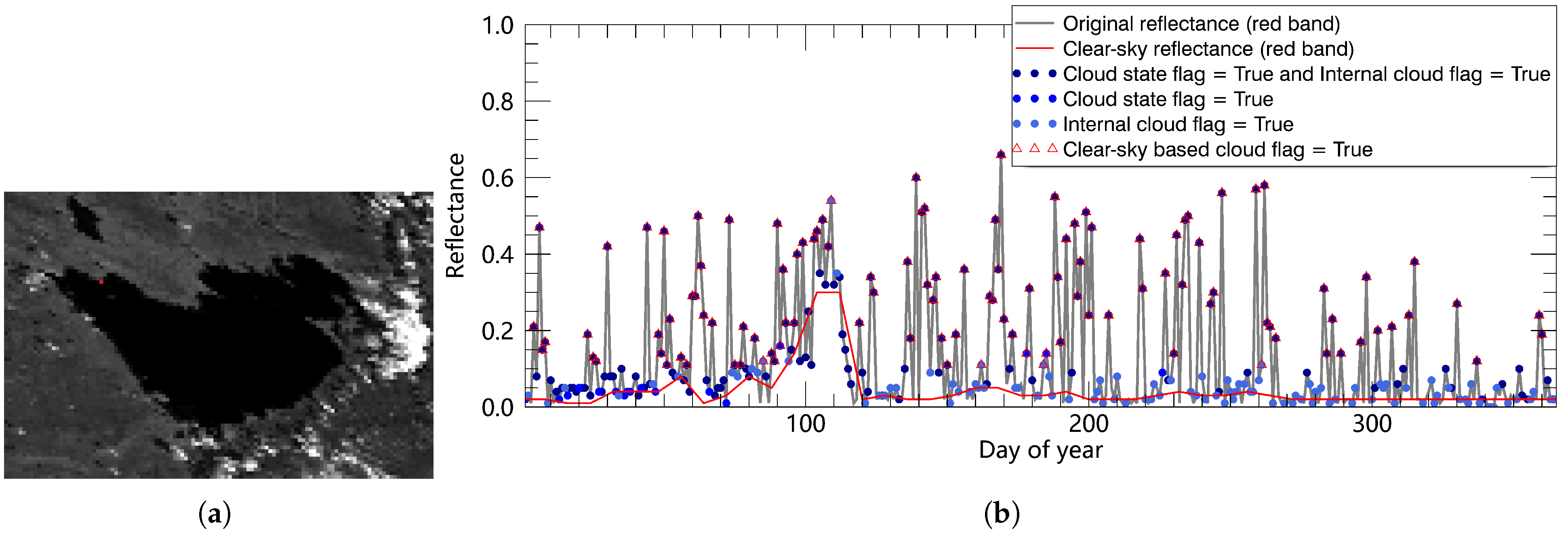 Hydrology 12 00257 g005
