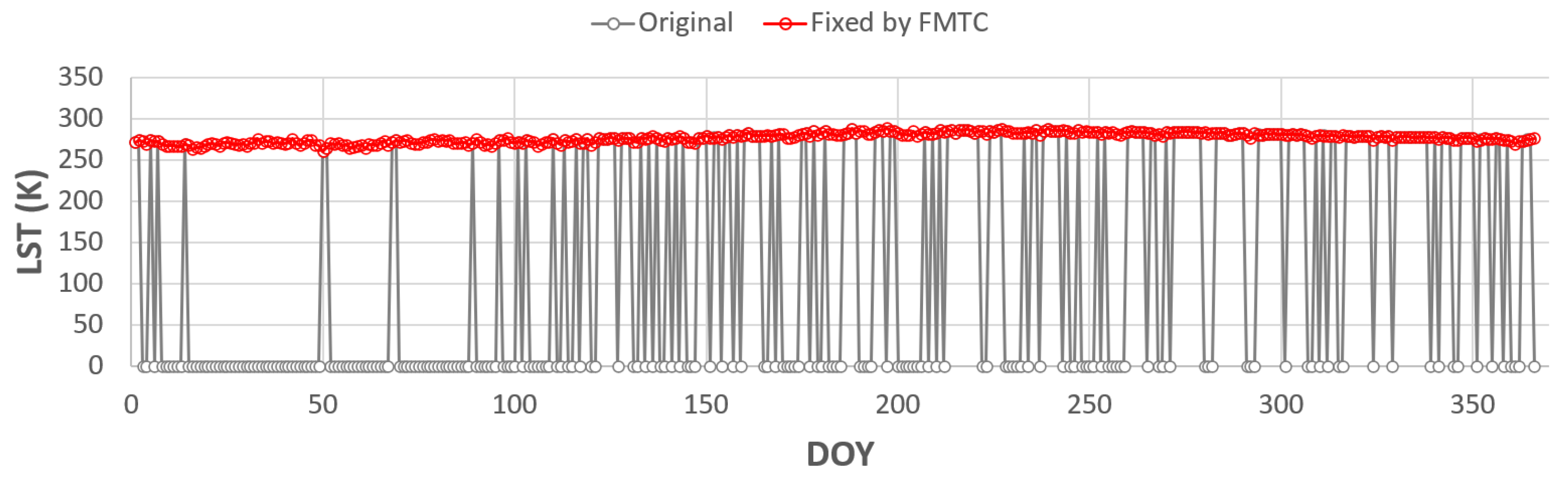 Hydrology 12 00257 g006